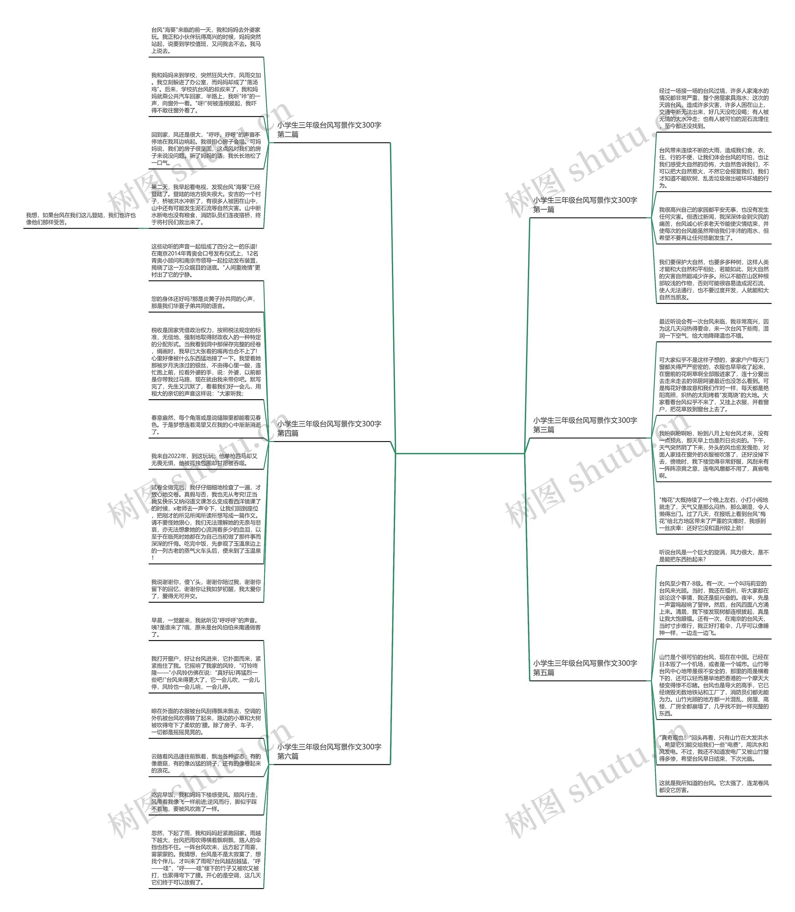 小学生三年级台风写景作文300字(6篇)思维导图