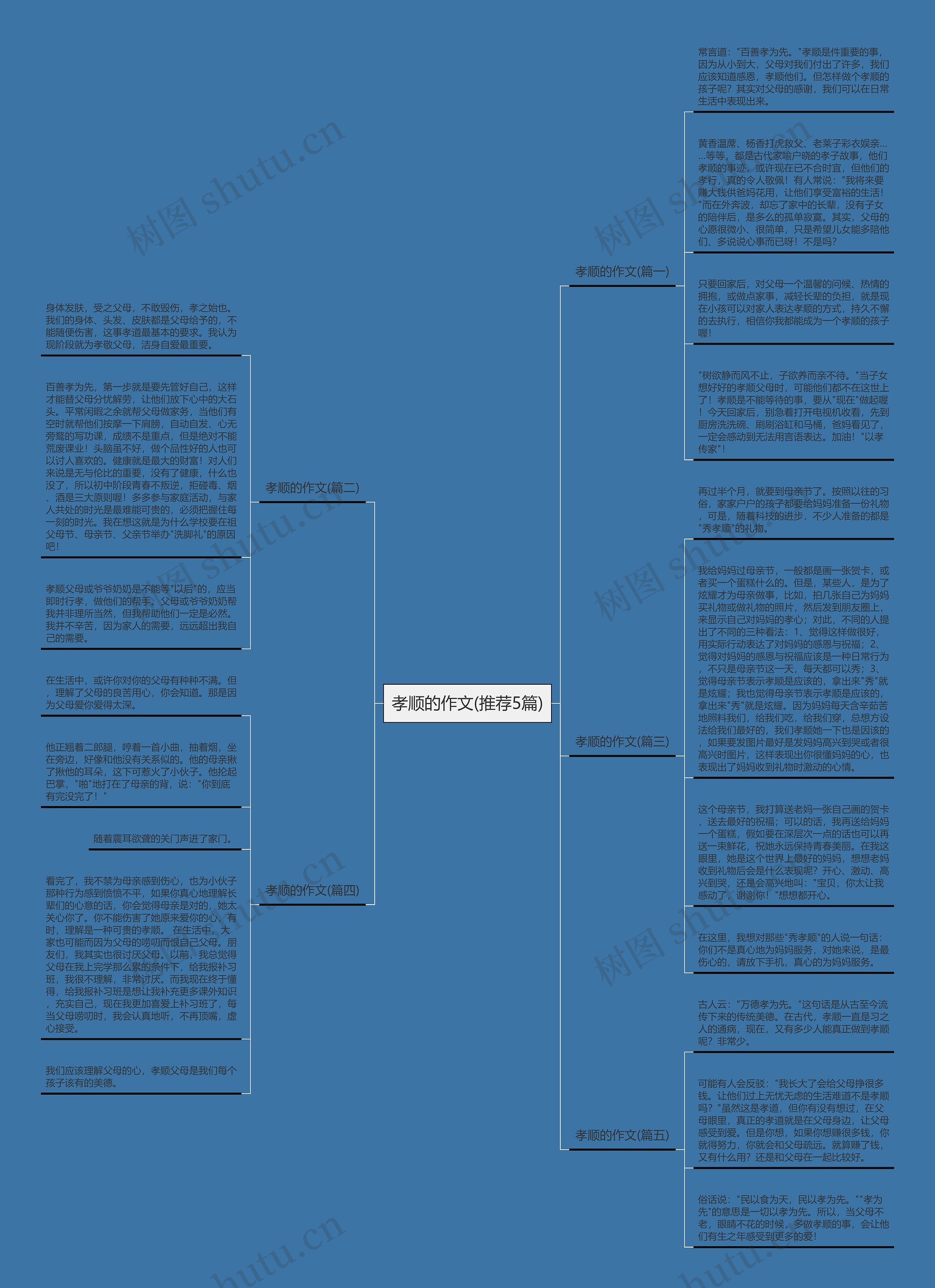 孝顺的作文(推荐5篇)思维导图
