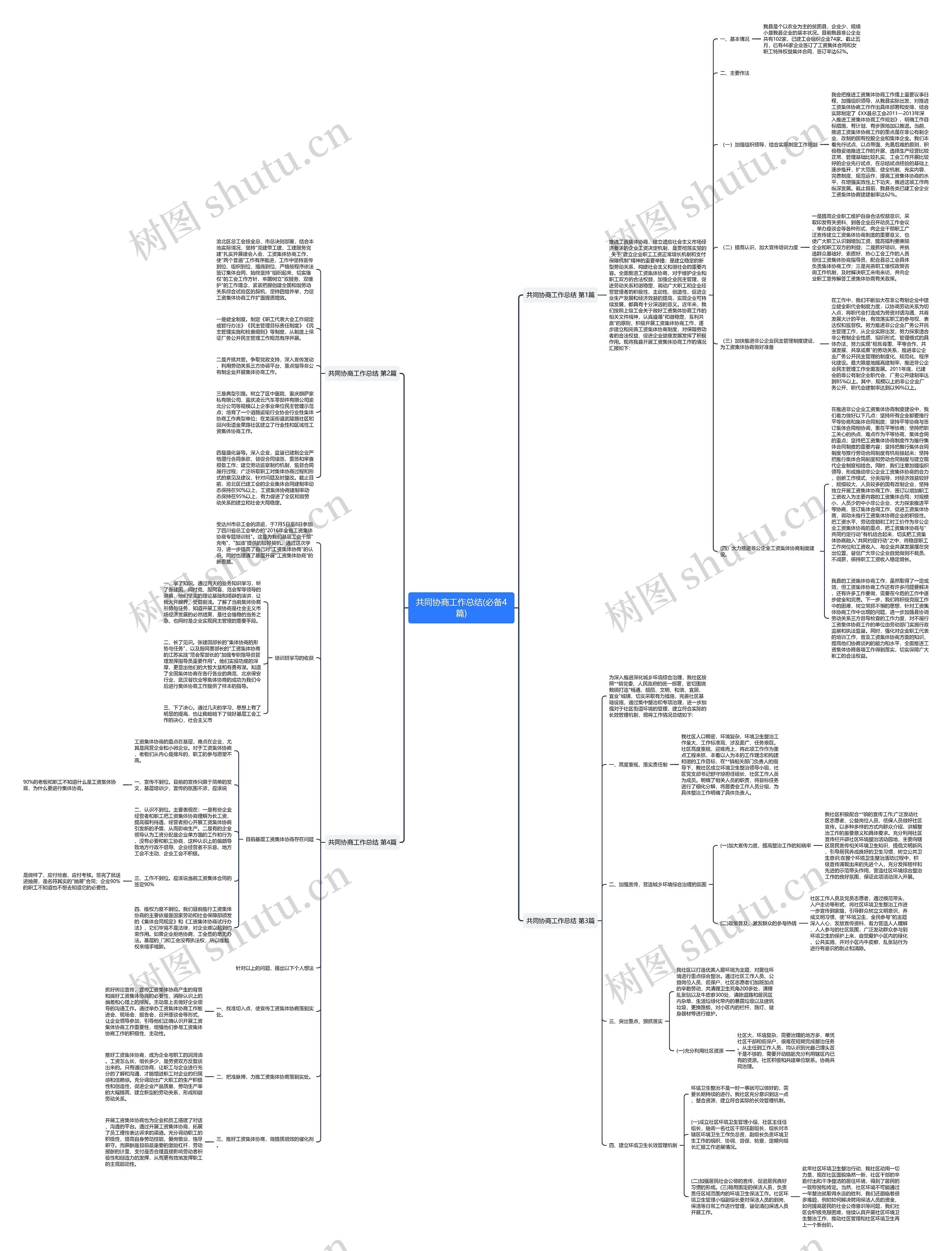 共同协商工作总结(必备4篇)思维导图