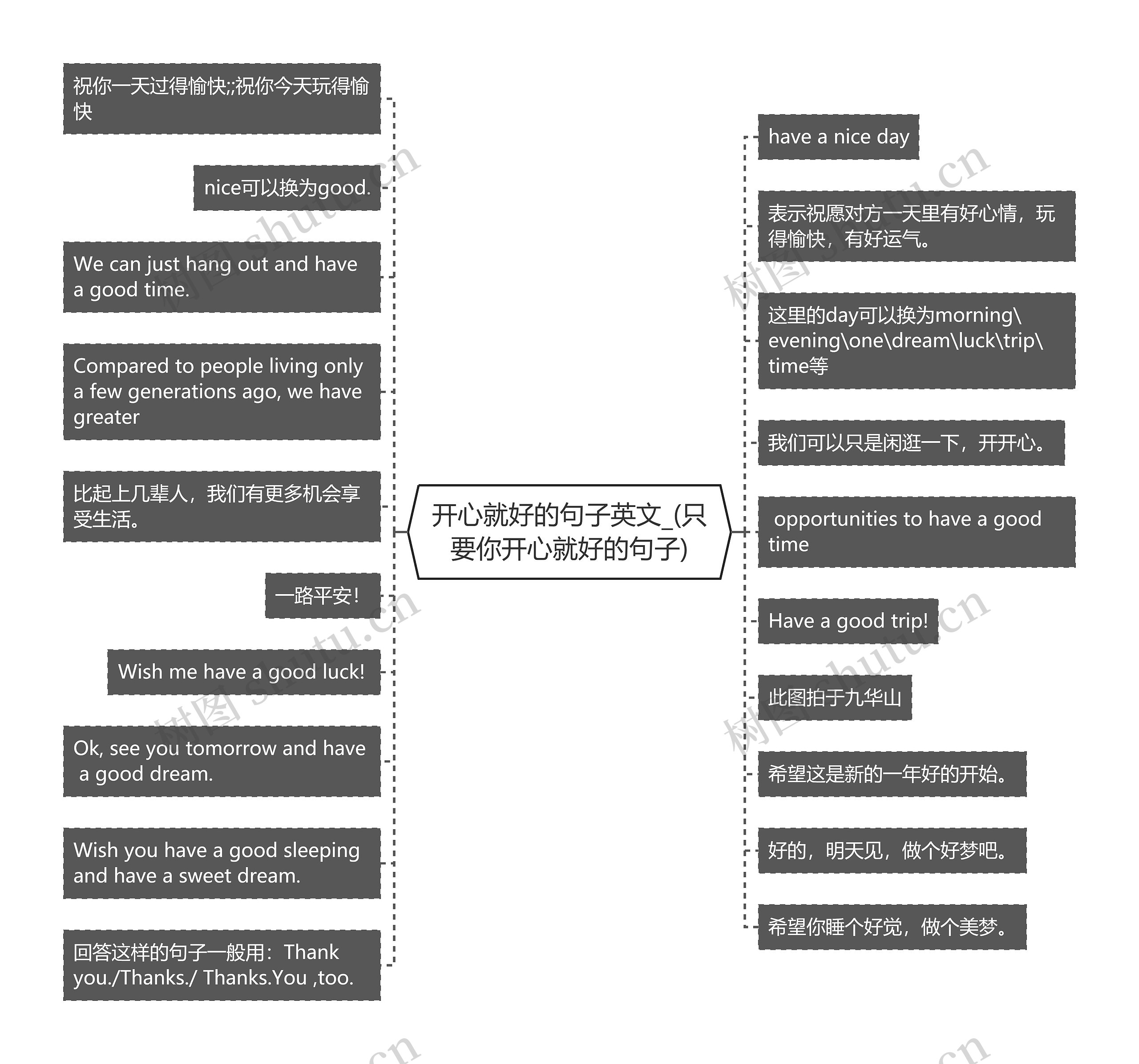 开心就好的句子英文_(只要你开心就好的句子)思维导图