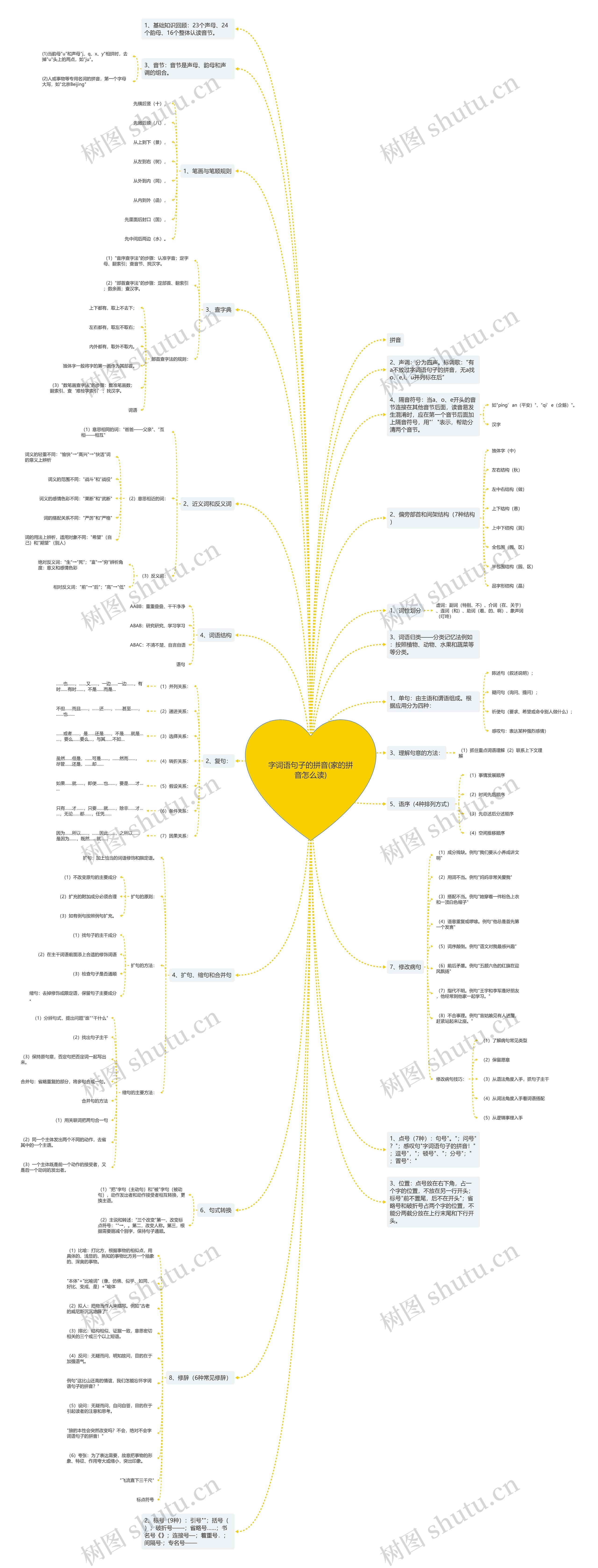 字词语句子的拼音(家的拼音怎么读) 字词语句子的拼音(家的拼音怎么读)