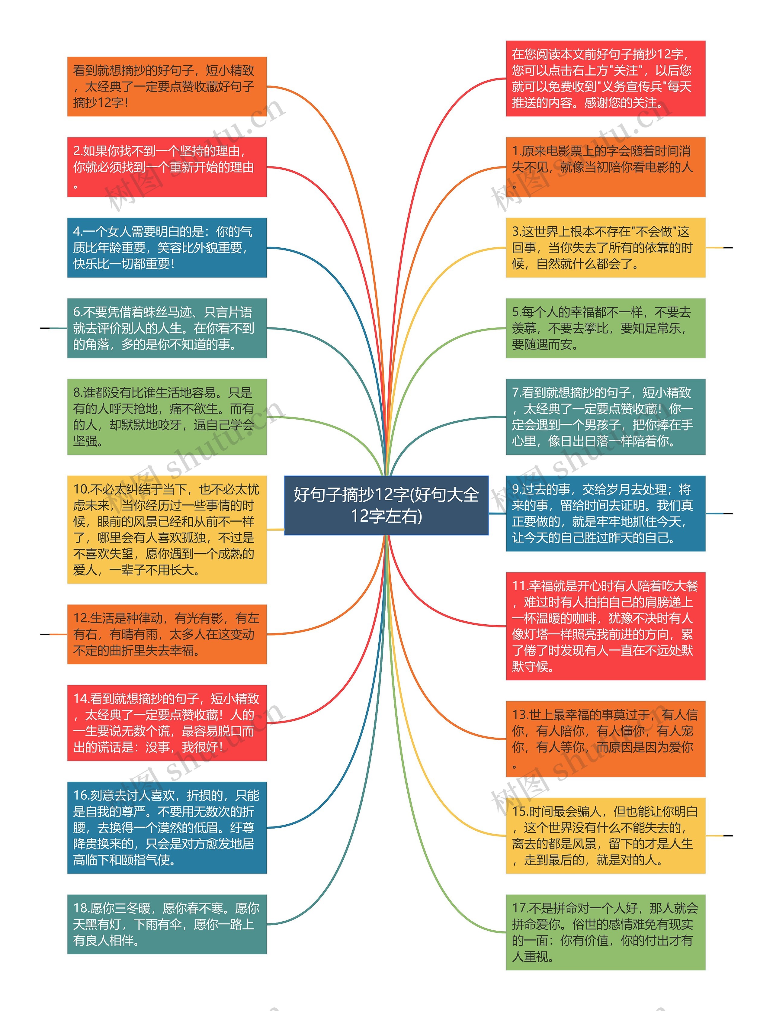 好句子摘抄12字(好句大全12字左右)思维导图