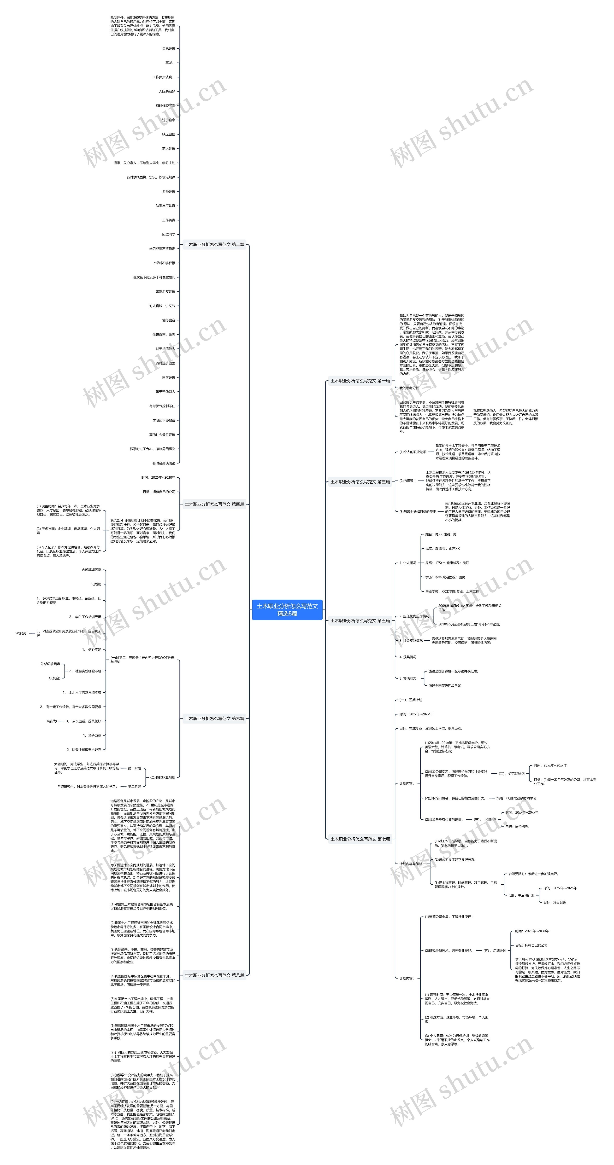 土木职业分析怎么写范文精选8篇