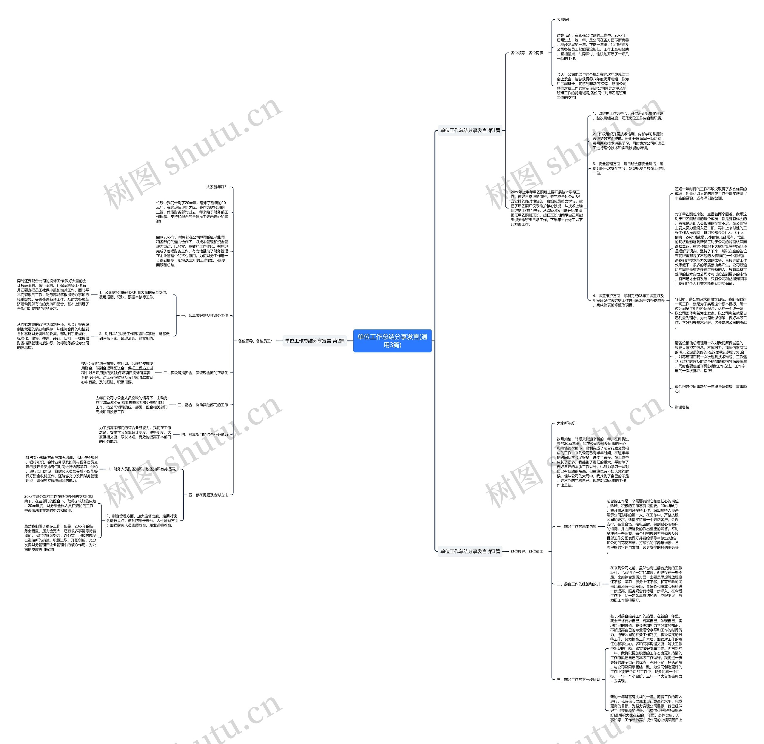 单位工作总结分享发言(通用3篇)思维导图