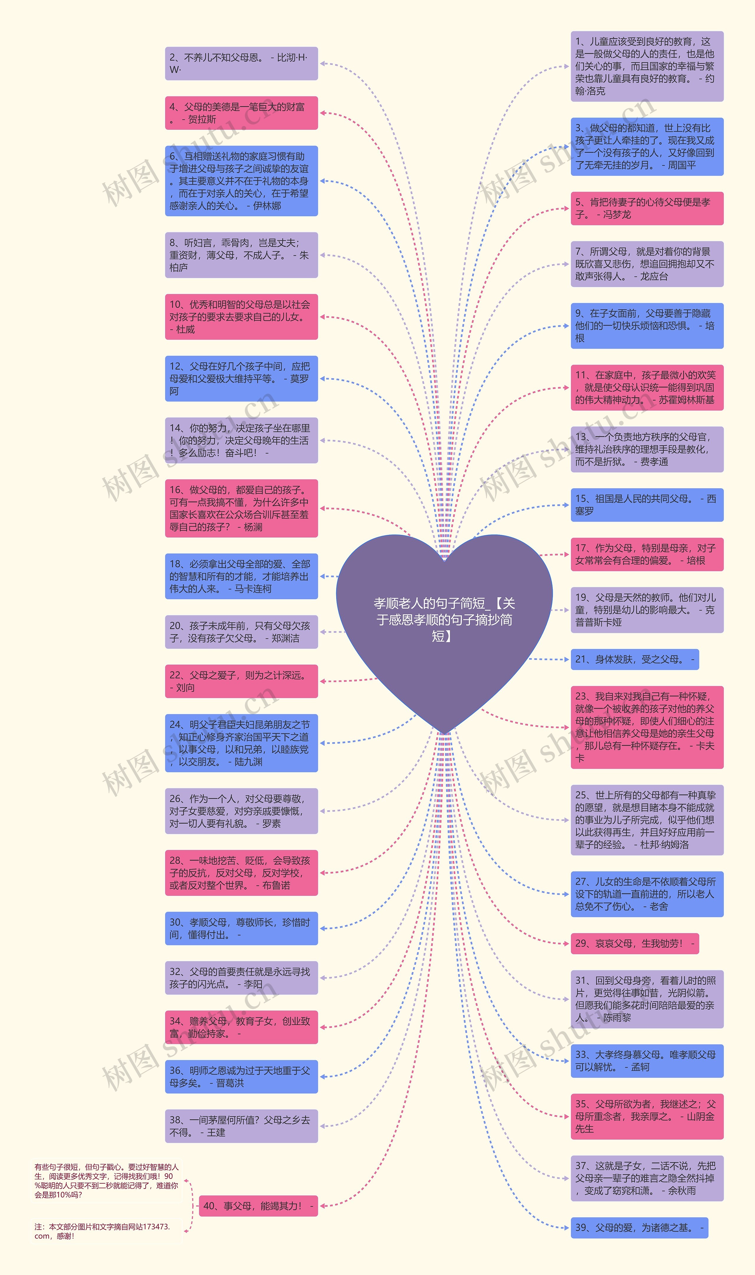 孝顺老人的句子简短_【关于感恩孝顺的句子摘抄简短】思维导图