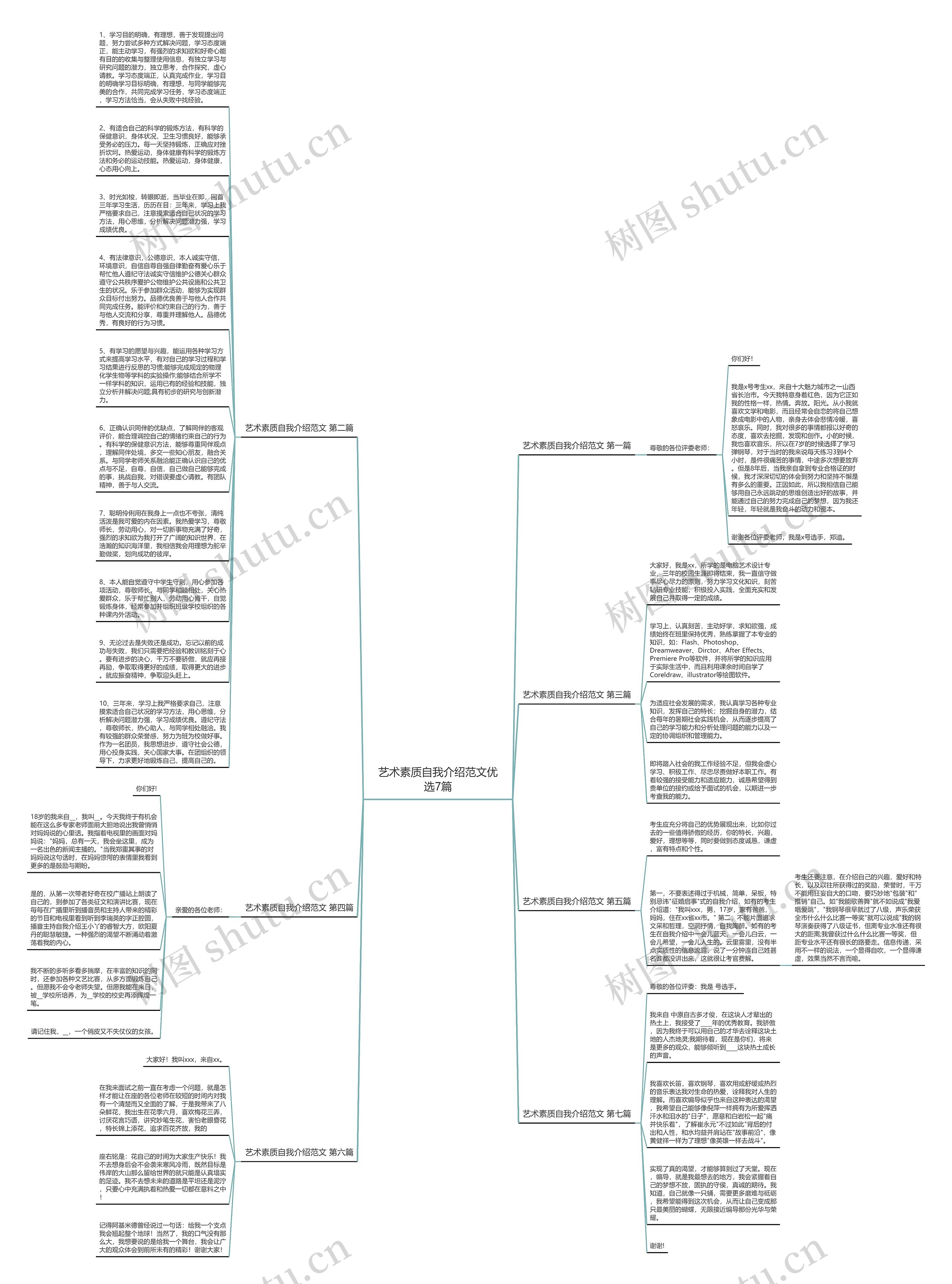 艺术素质自我介绍范文优选7篇思维导图