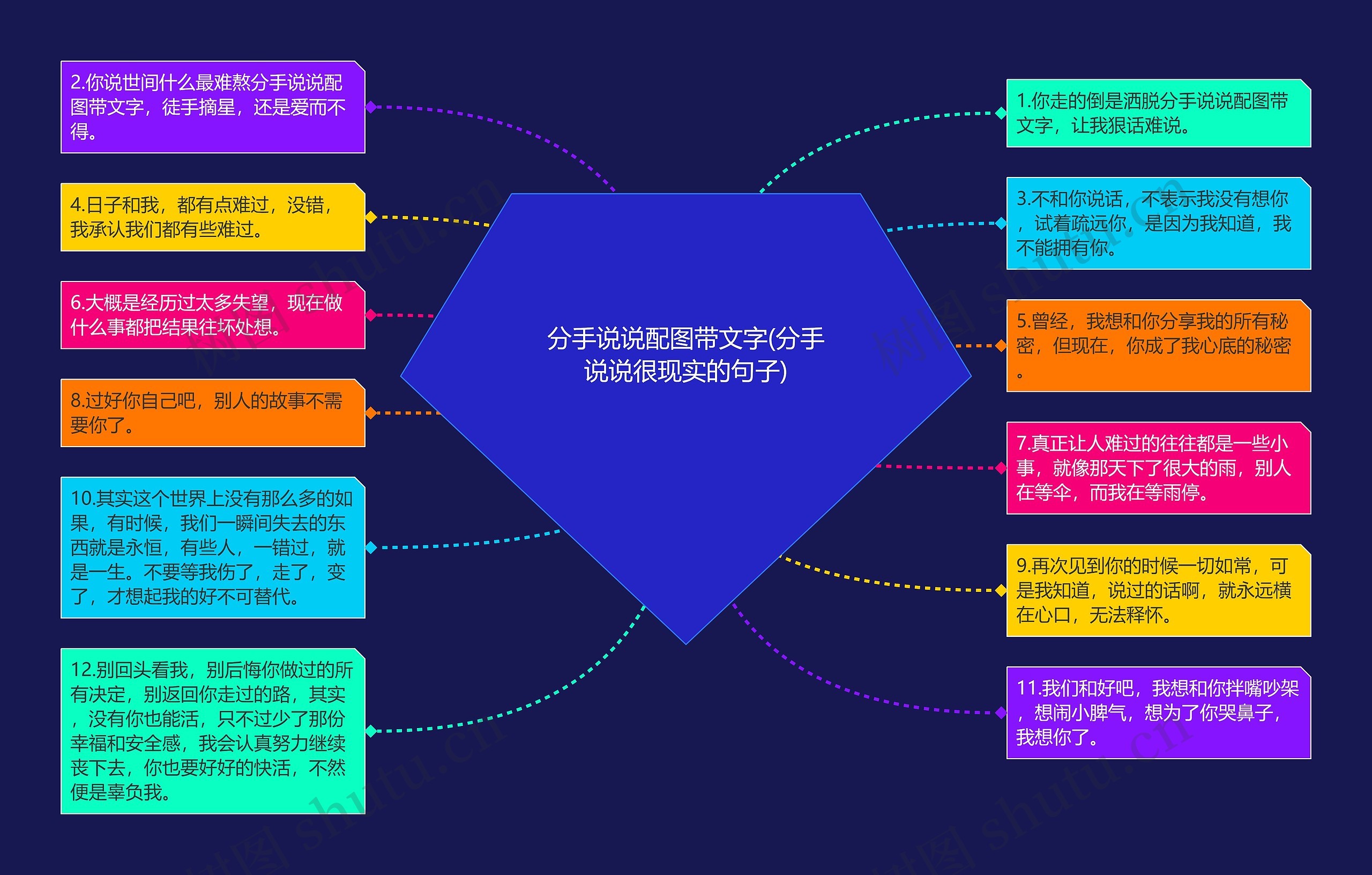 分手说说配图带文字(分手说说很现实的句子)思维导图