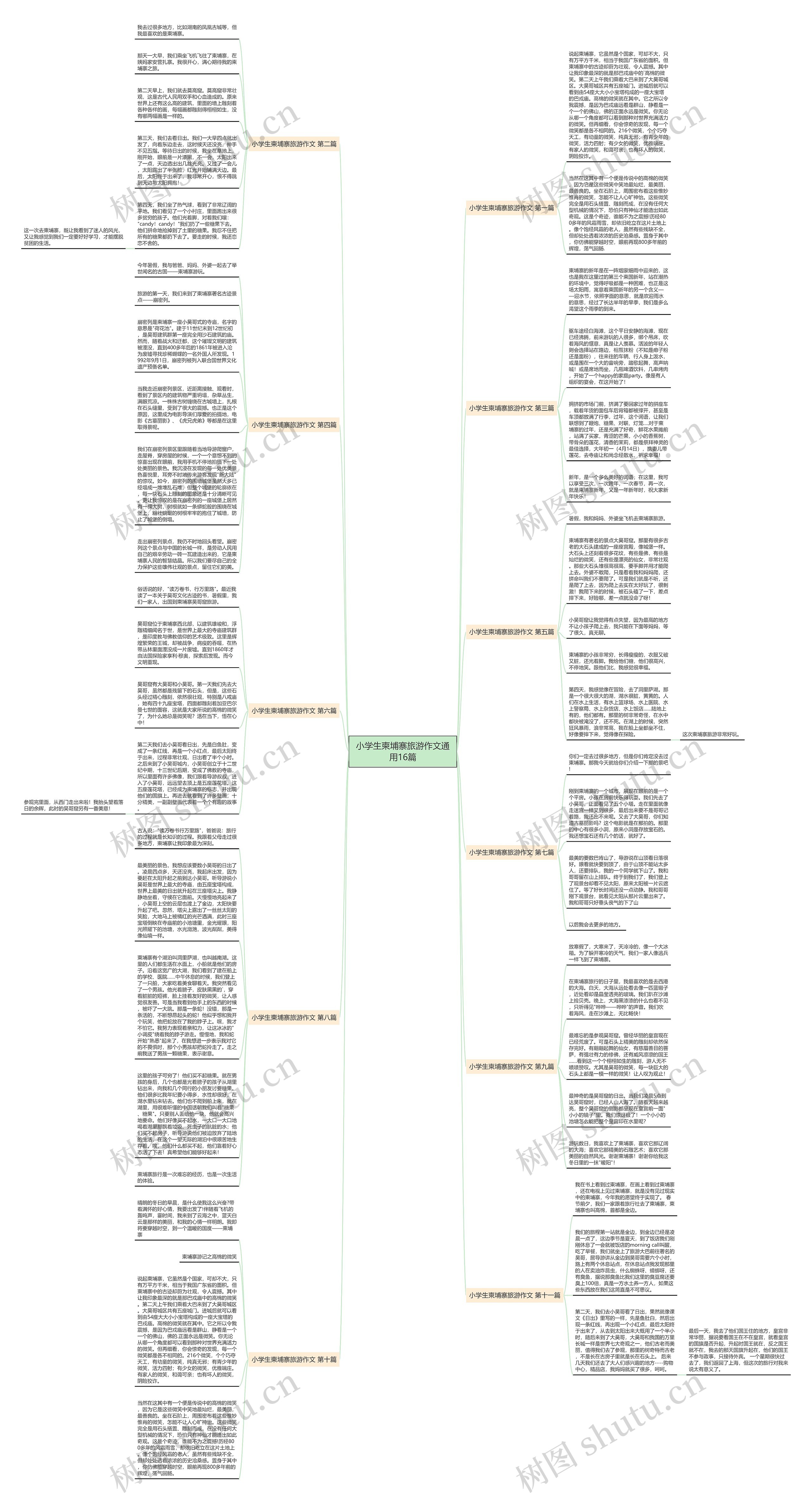 小学生柬埔寨旅游作文通用16篇思维导图