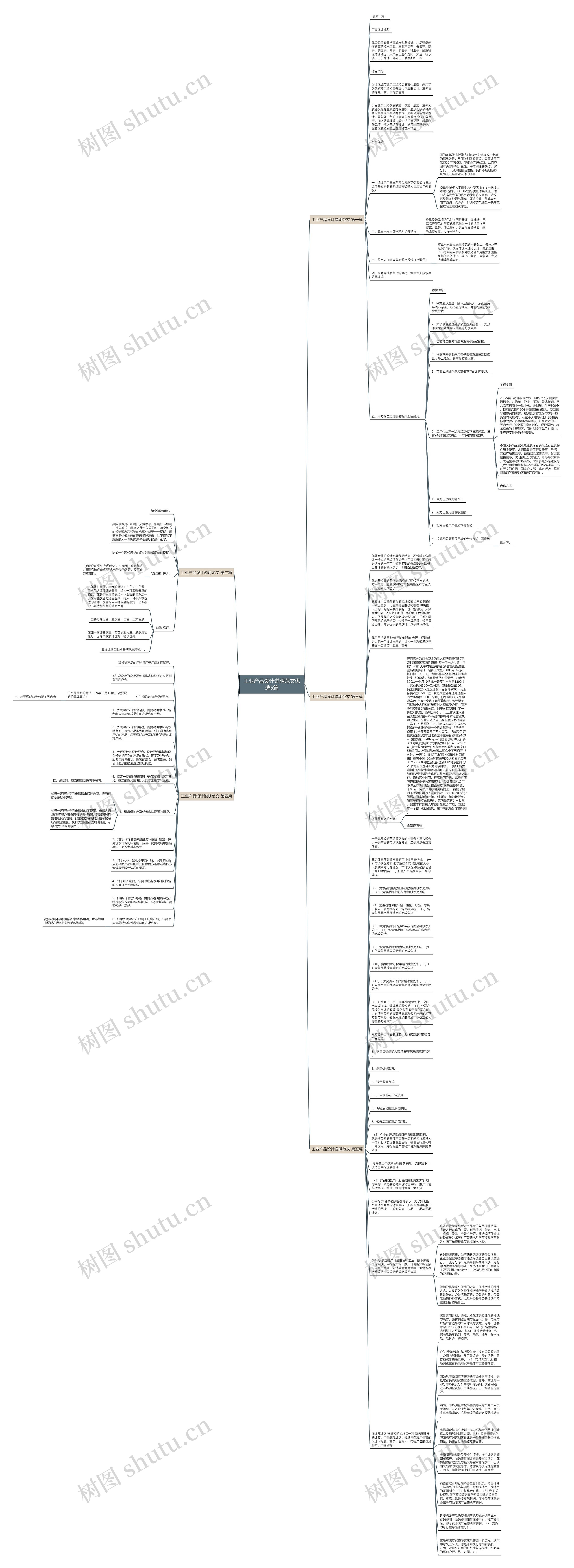 工业产品设计说明范文优选5篇思维导图