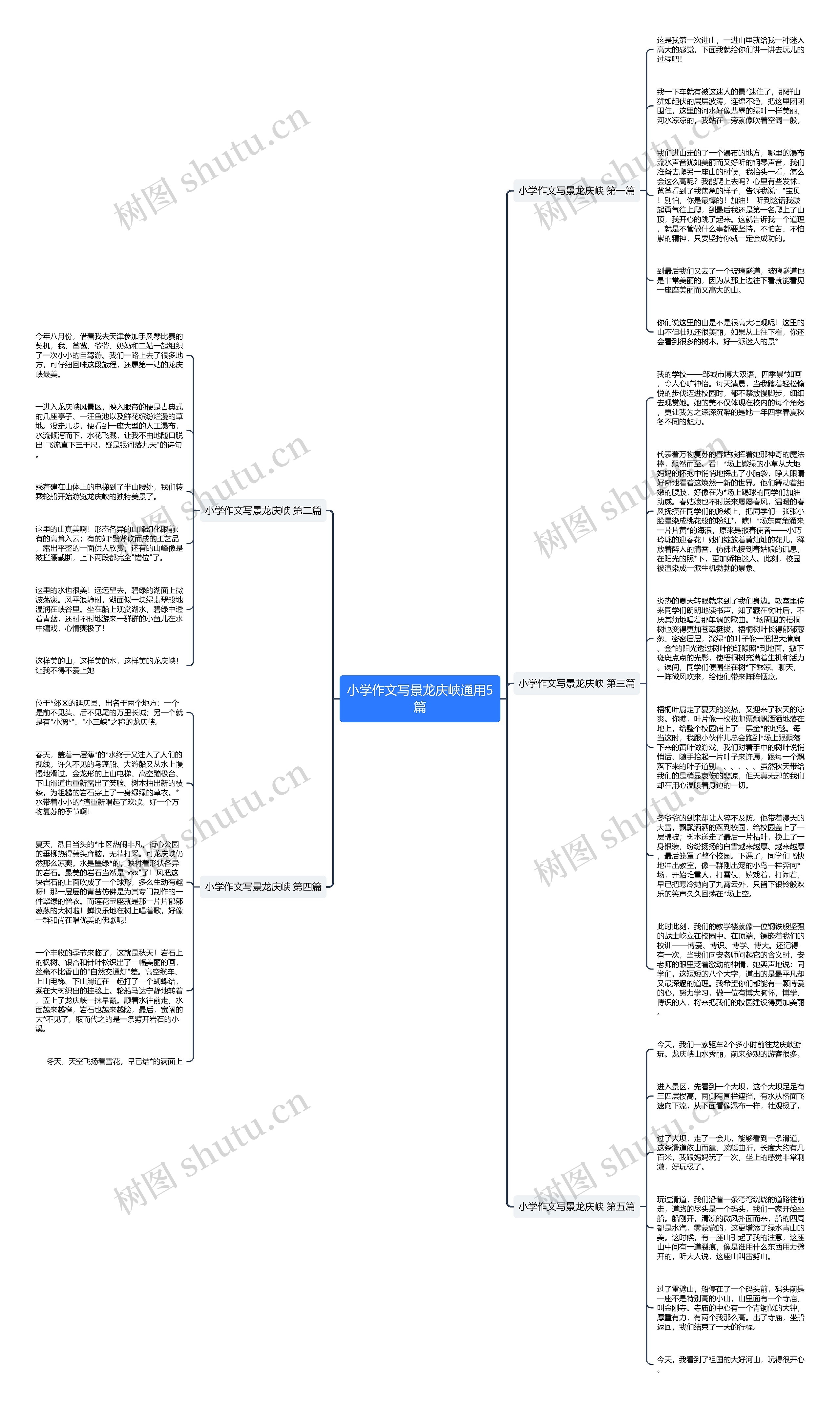 小学作文写景龙庆峡通用5篇思维导图