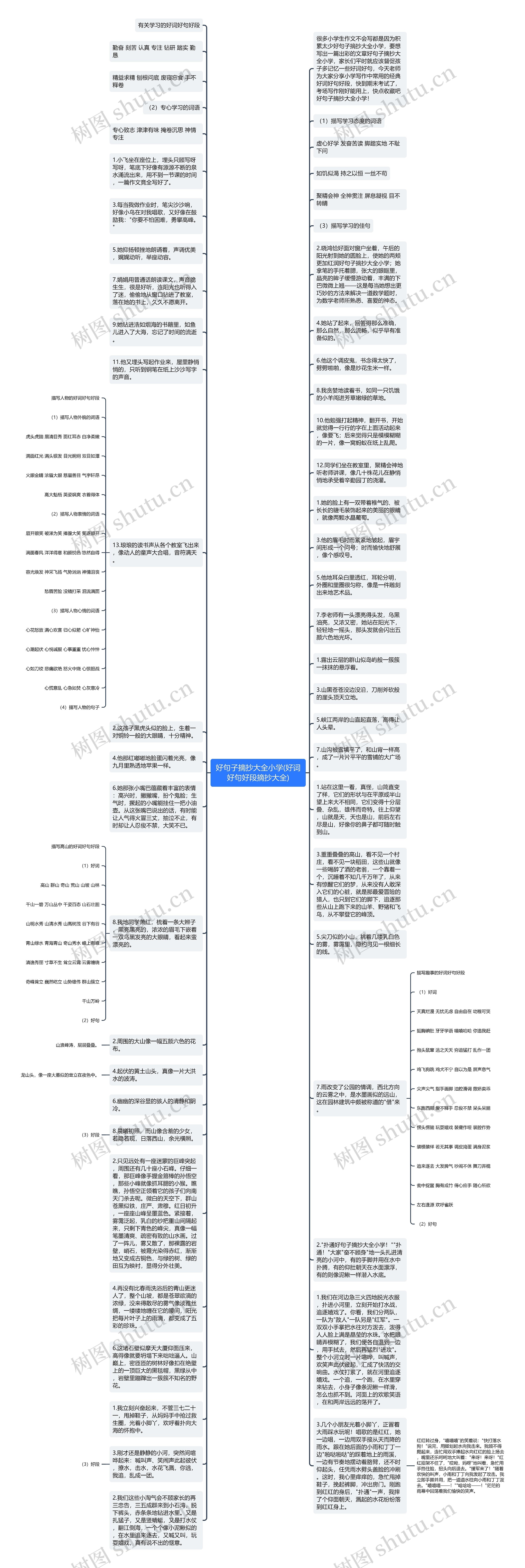 好句子摘抄大全小学(好词好句好段摘抄大全)思维导图