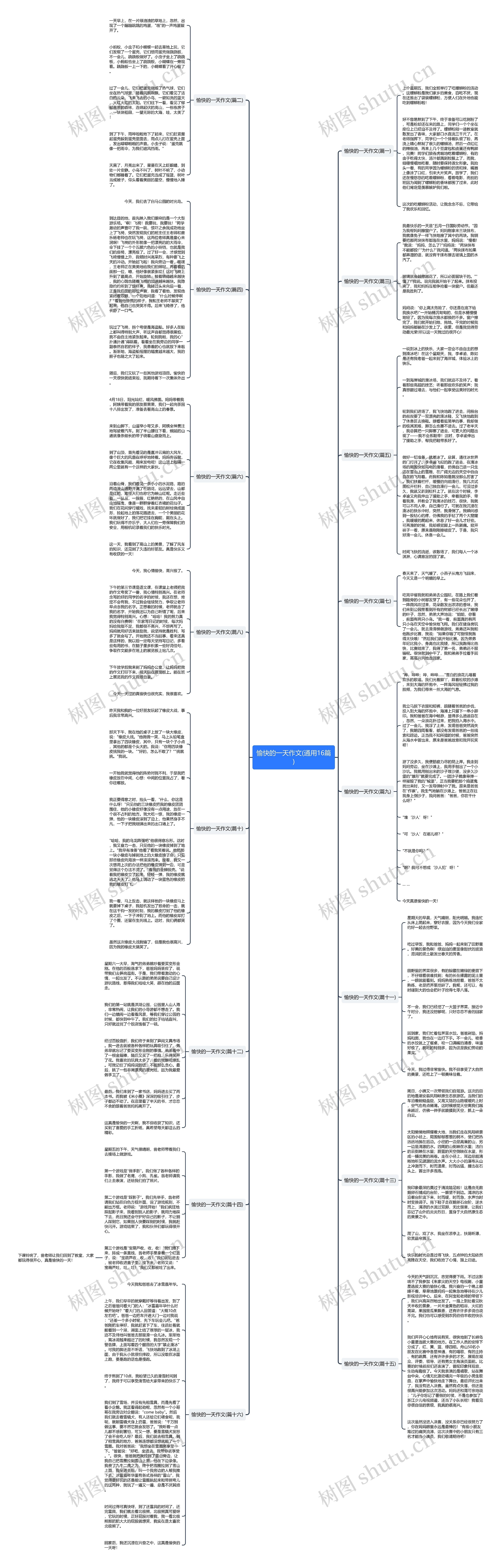 愉快的一天作文(通用16篇)思维导图