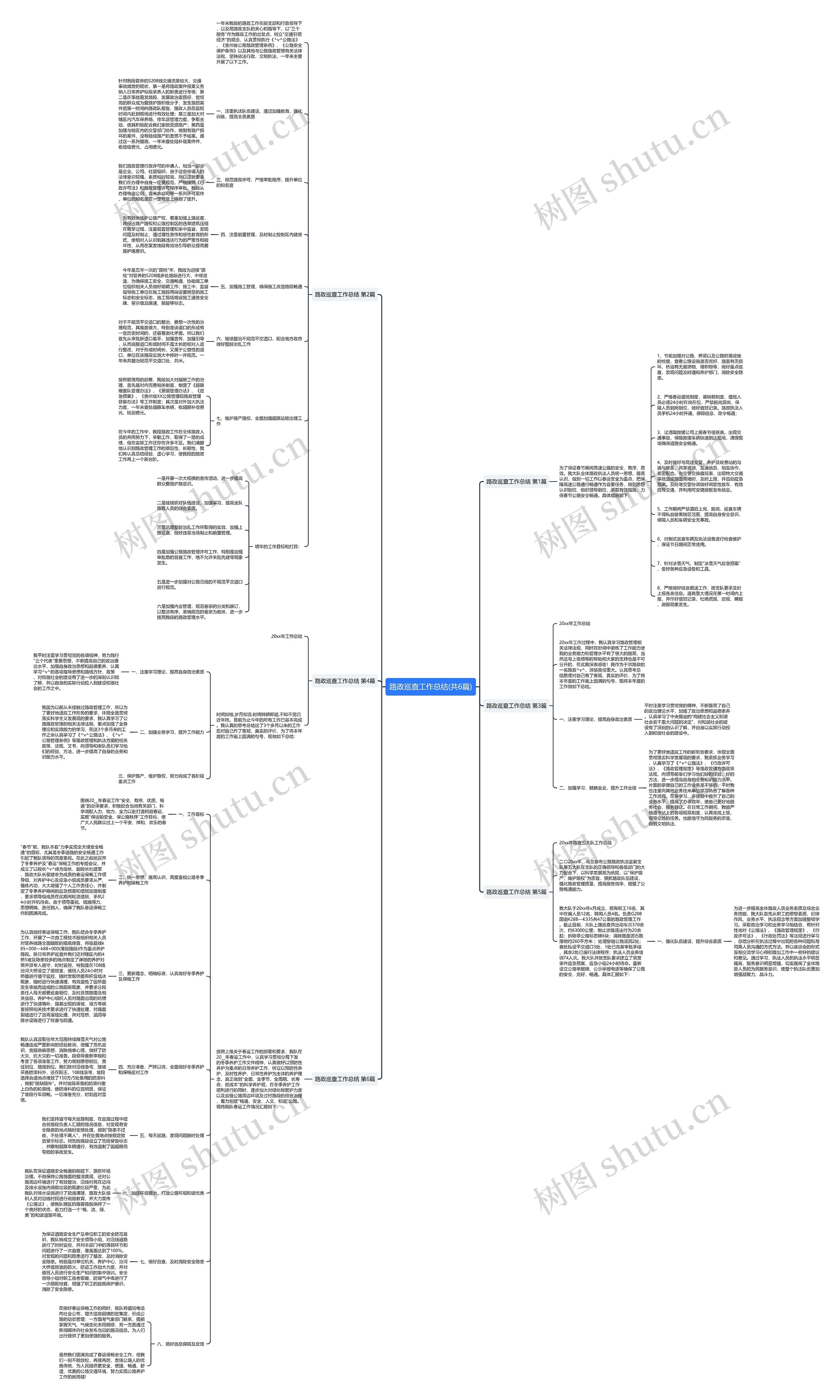 路政巡查工作总结(共6篇)思维导图