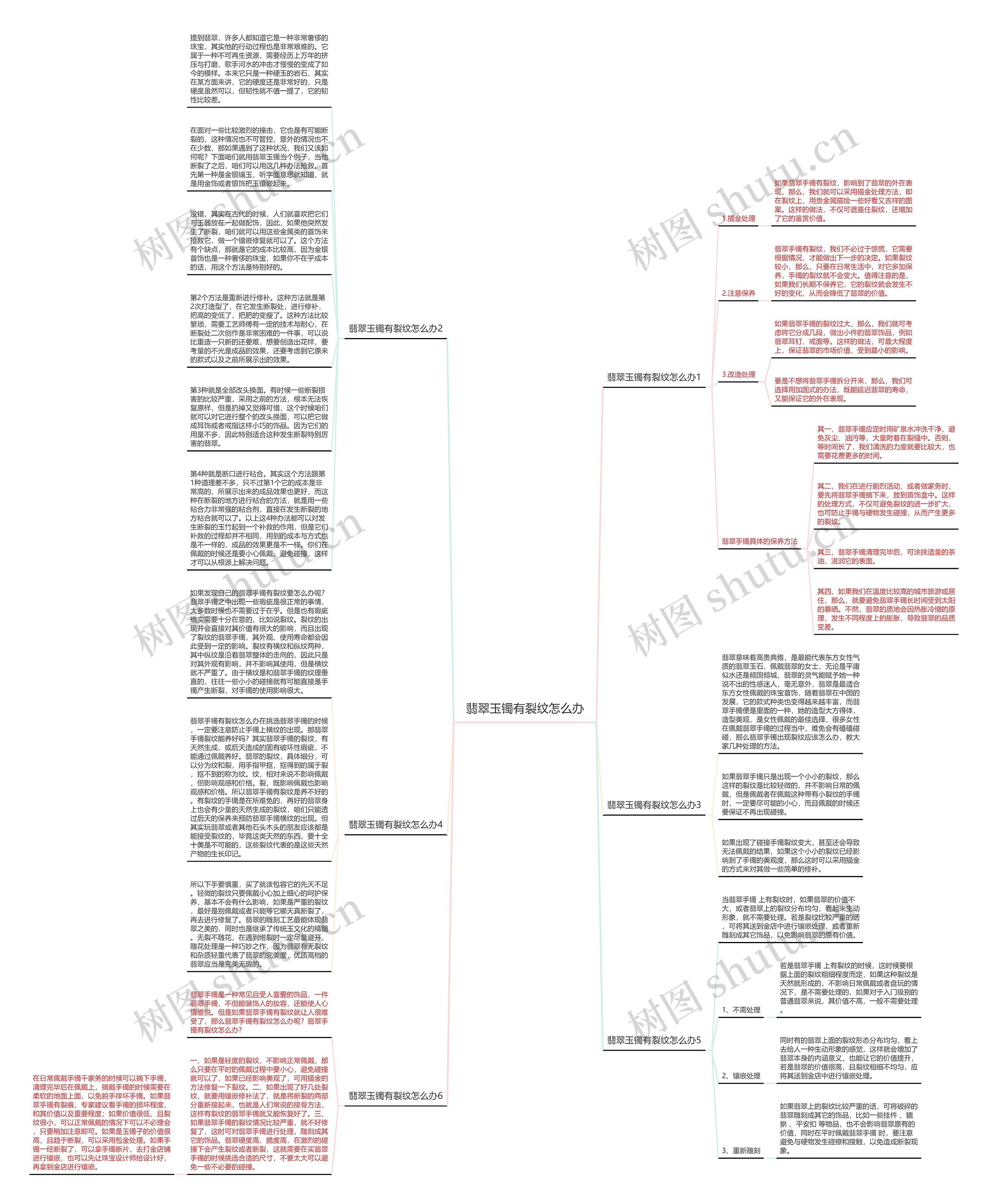 翡翠玉镯有裂纹怎么办思维导图