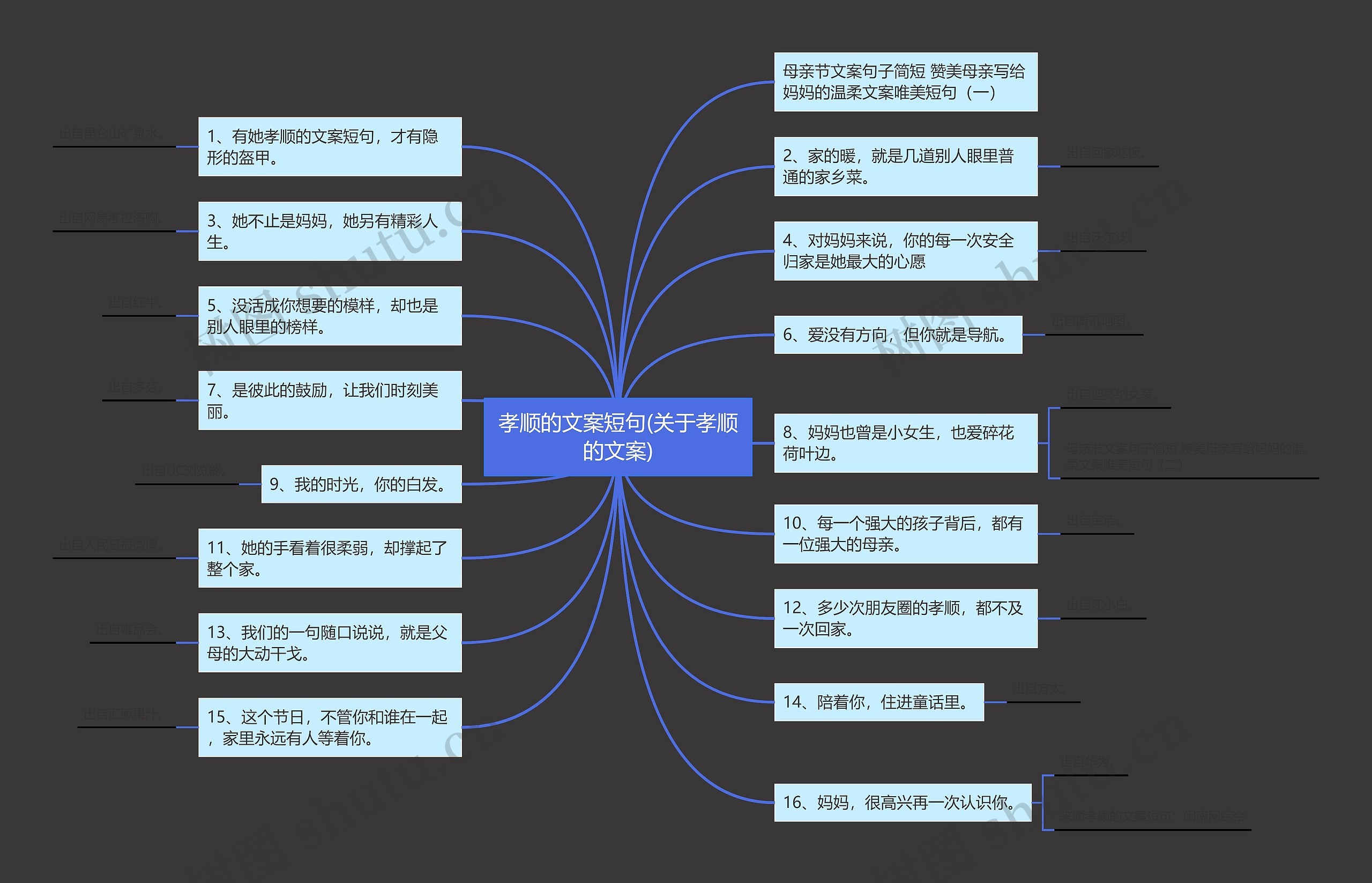 孝顺的文案短句(关于孝顺的文案)思维导图