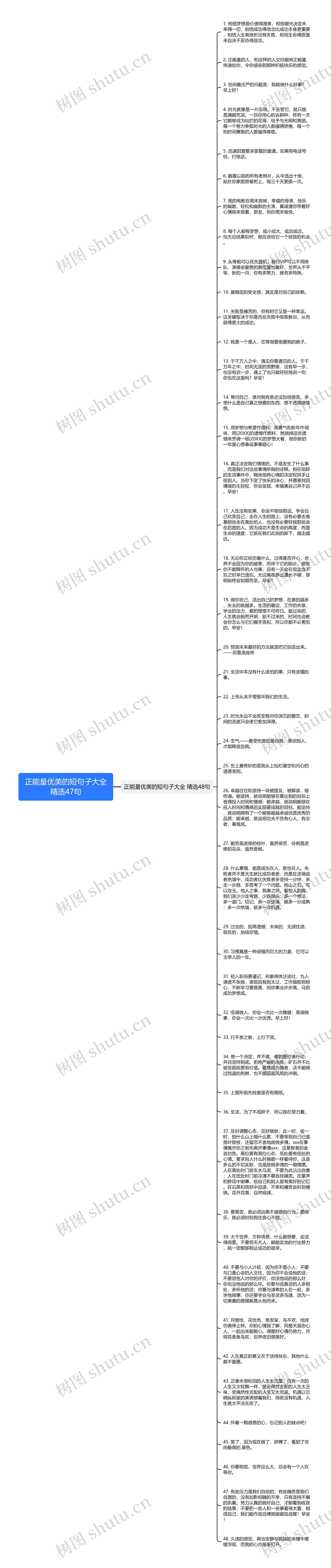 正能量优美的短句子大全精选47句思维导图