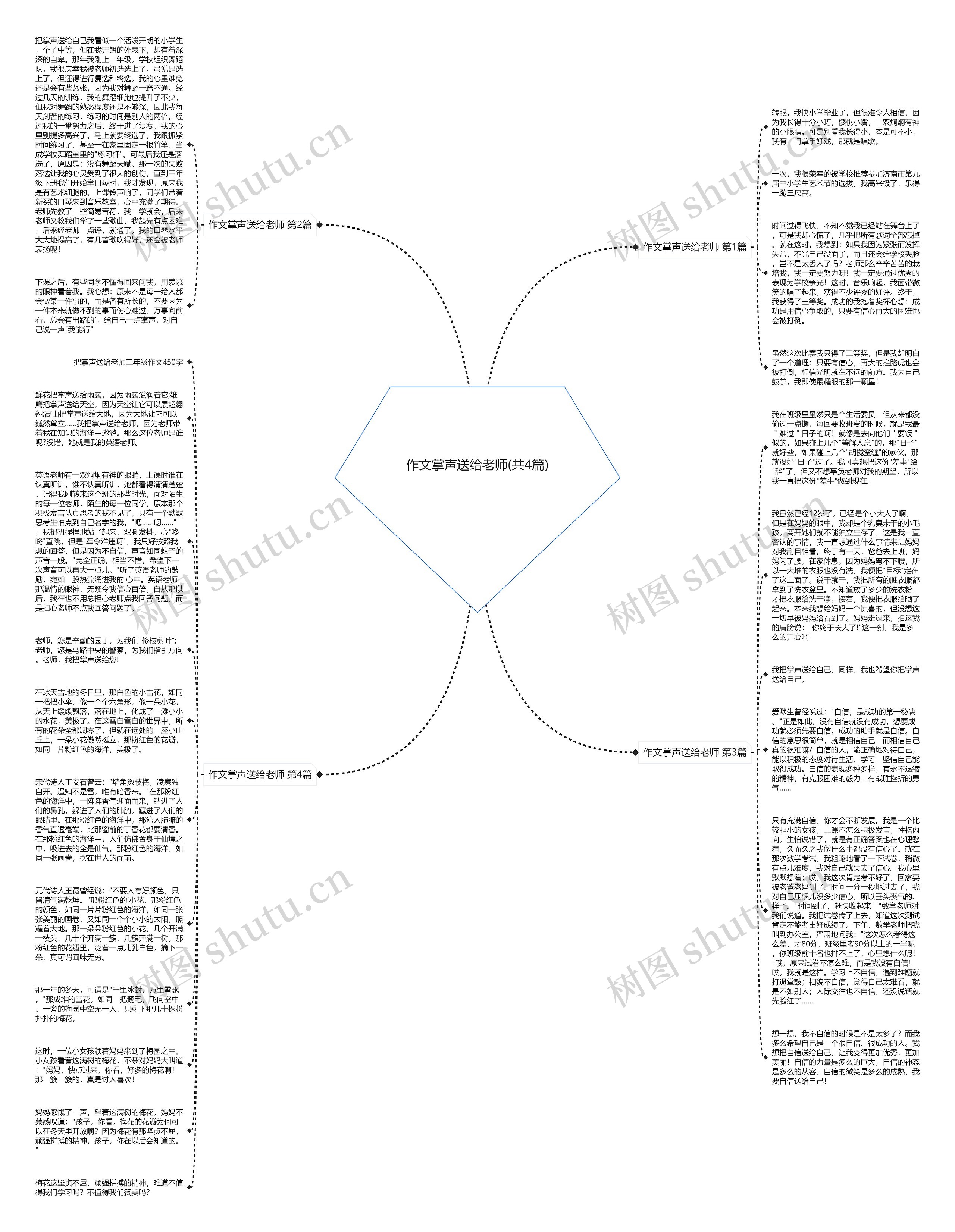 作文掌声送给老师(共4篇)思维导图