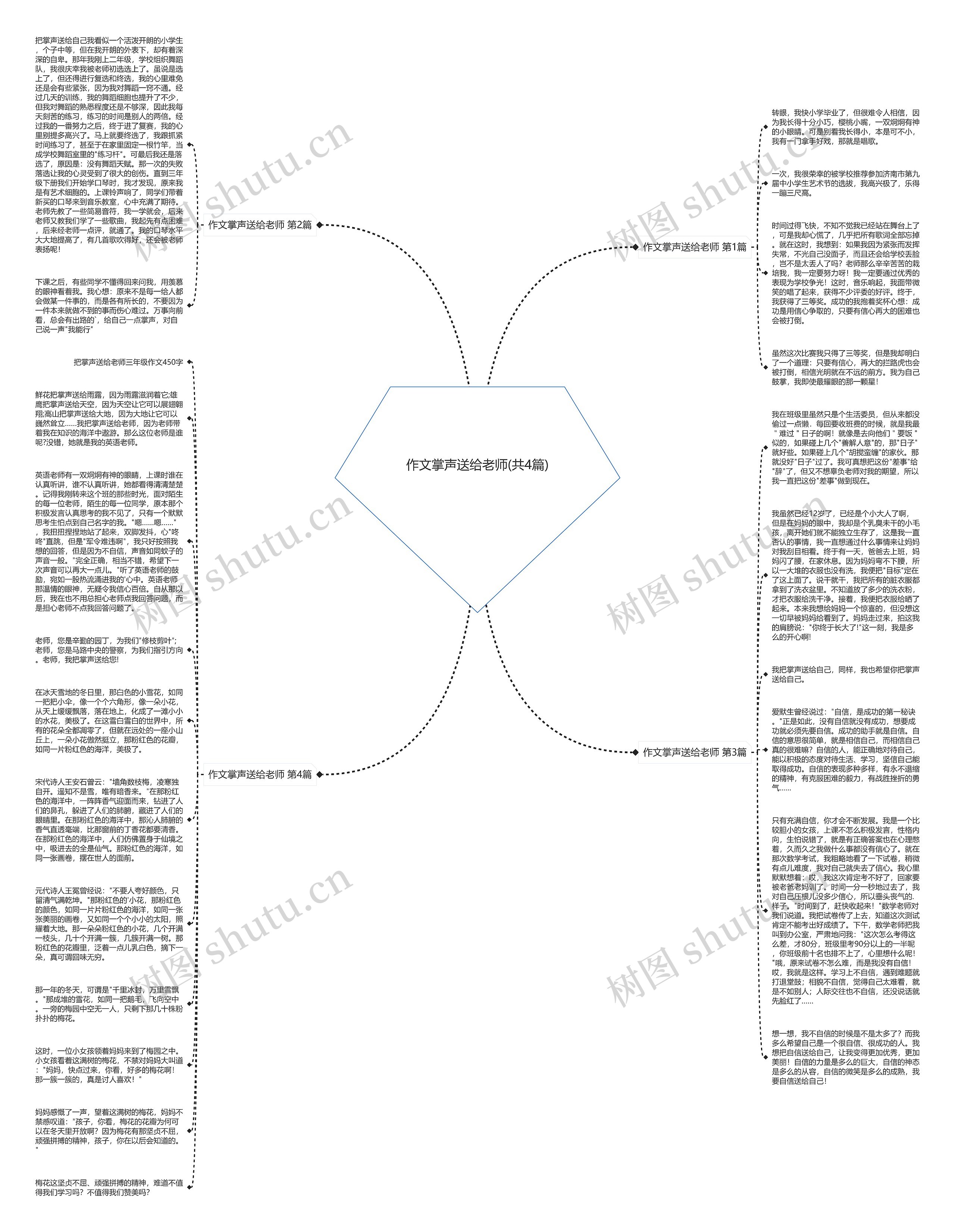 作文掌声送给老师(共4篇)思维导图高清图 作文掌声送给老师(共4篇)思维导图