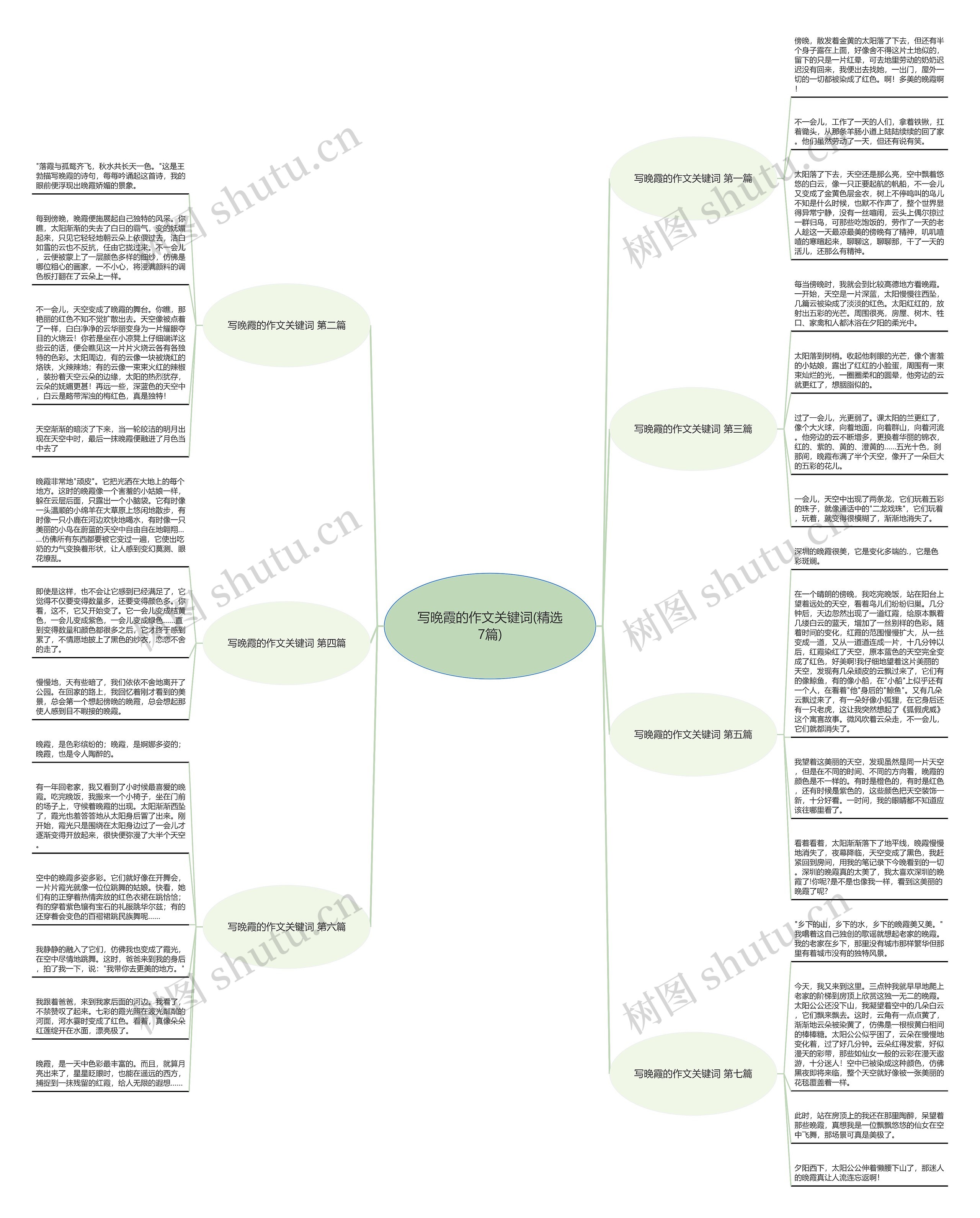 写晚霞的作文关键词(精选7篇)思维导图