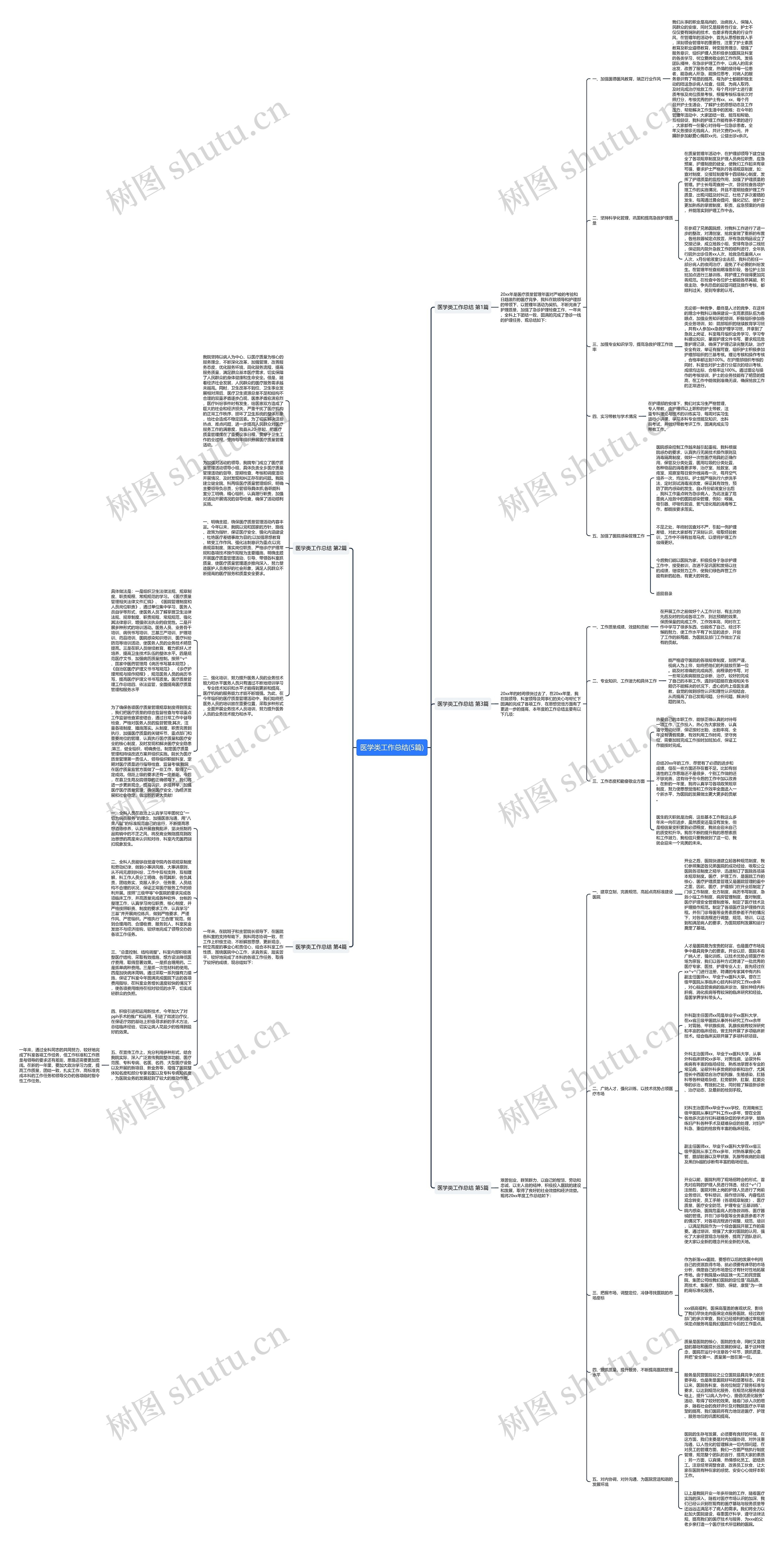 医学类工作总结(5篇)思维导图