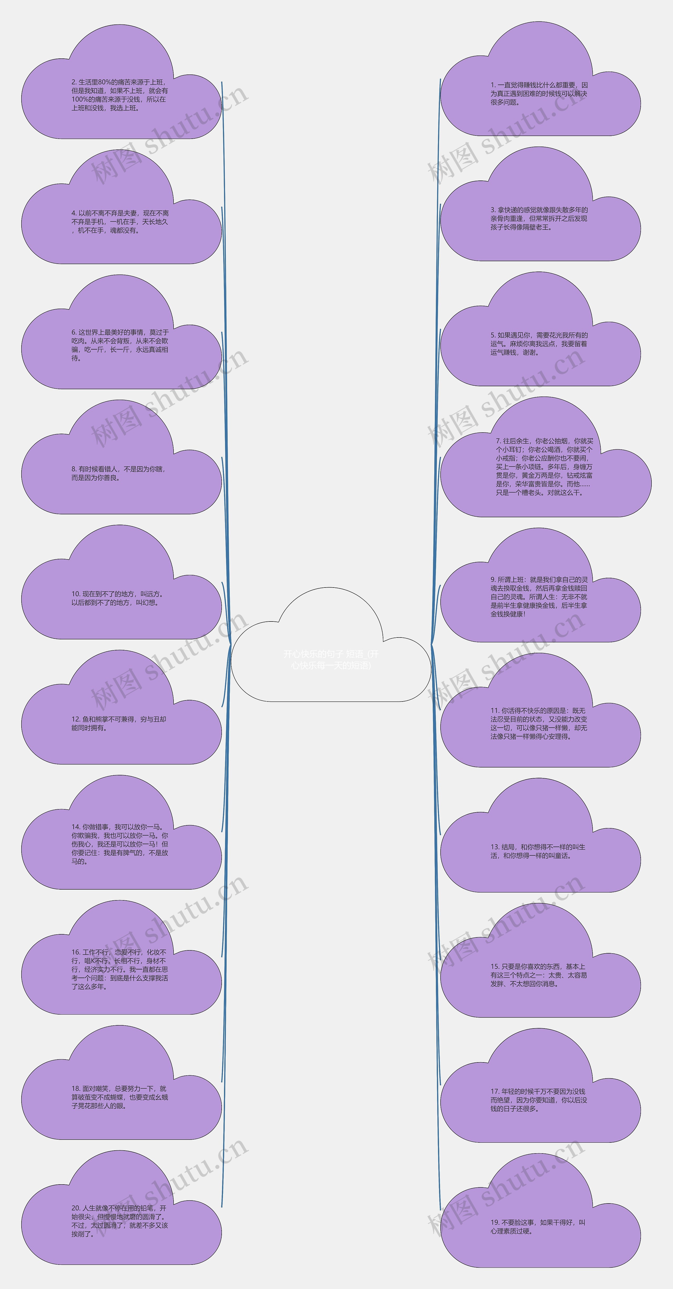 开心快乐的句子 短语_(开心快乐每一天的短语)思维导图
