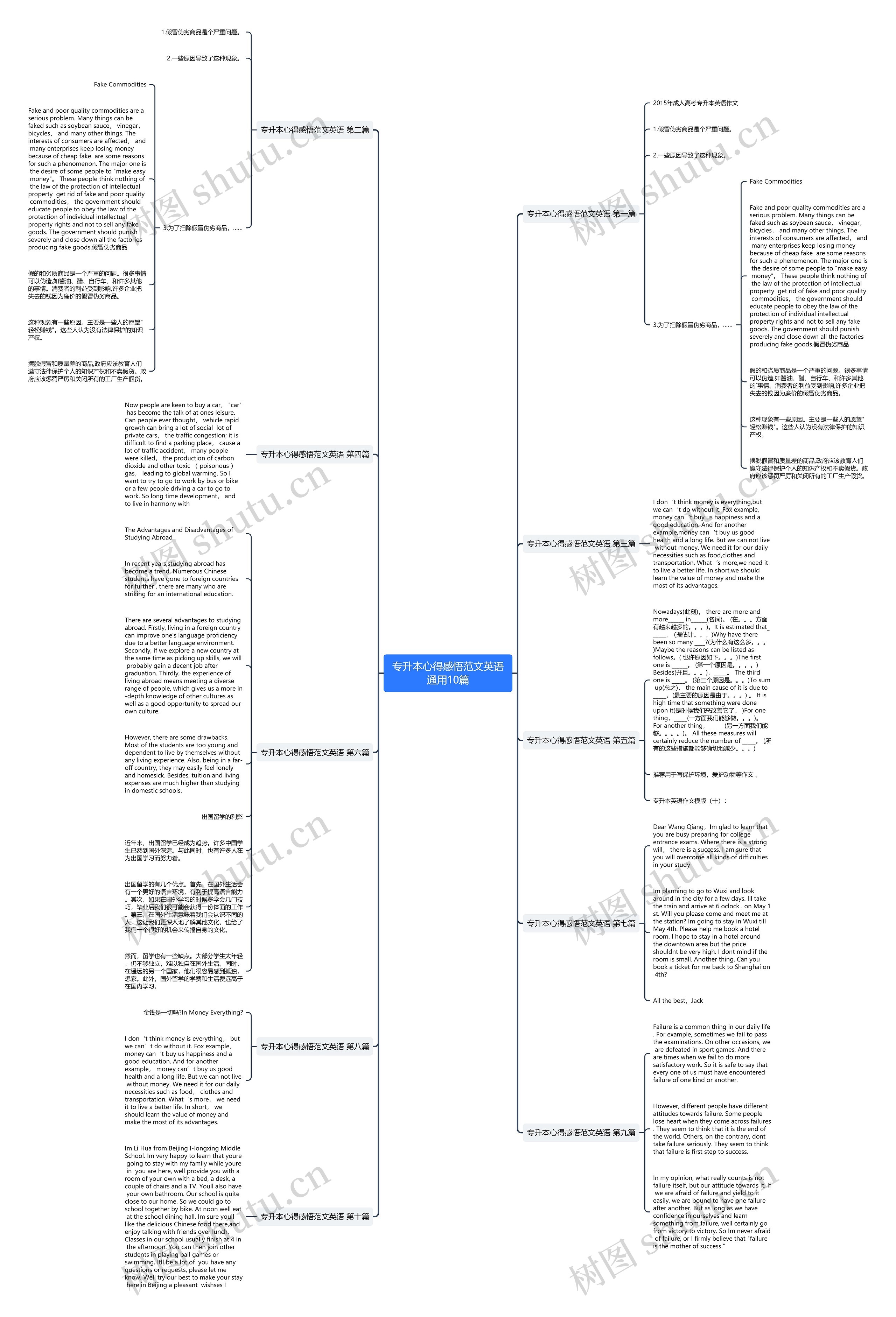 专升本心得感悟范文英语通用10篇思维导图