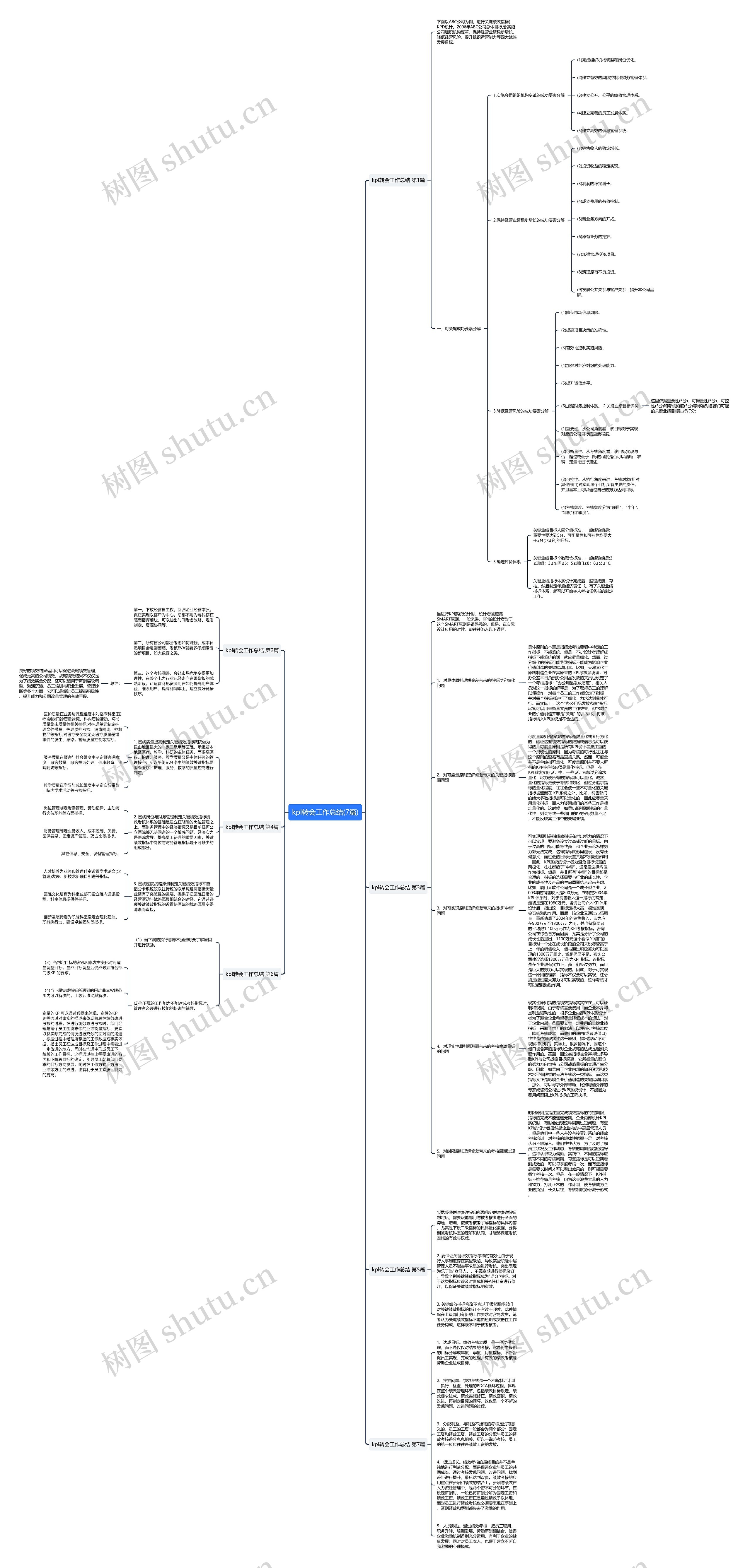kpl转会工作总结(7篇)思维导图