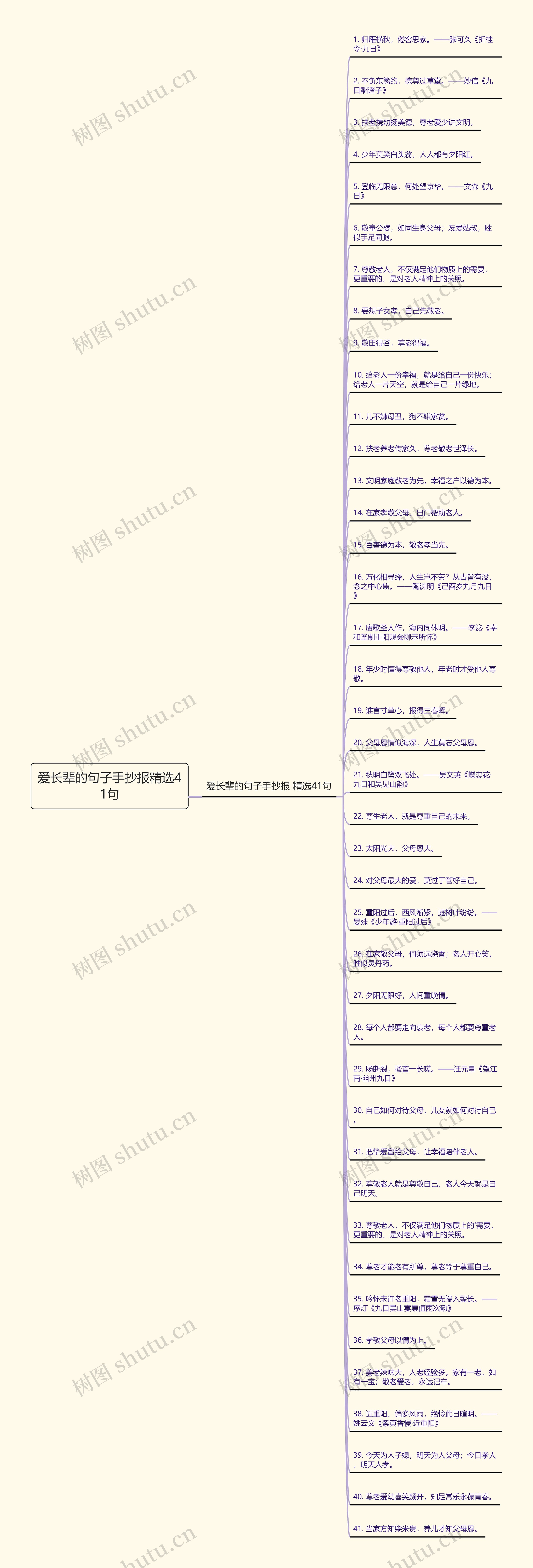 爱长辈的句子手抄报精选41句思维导图