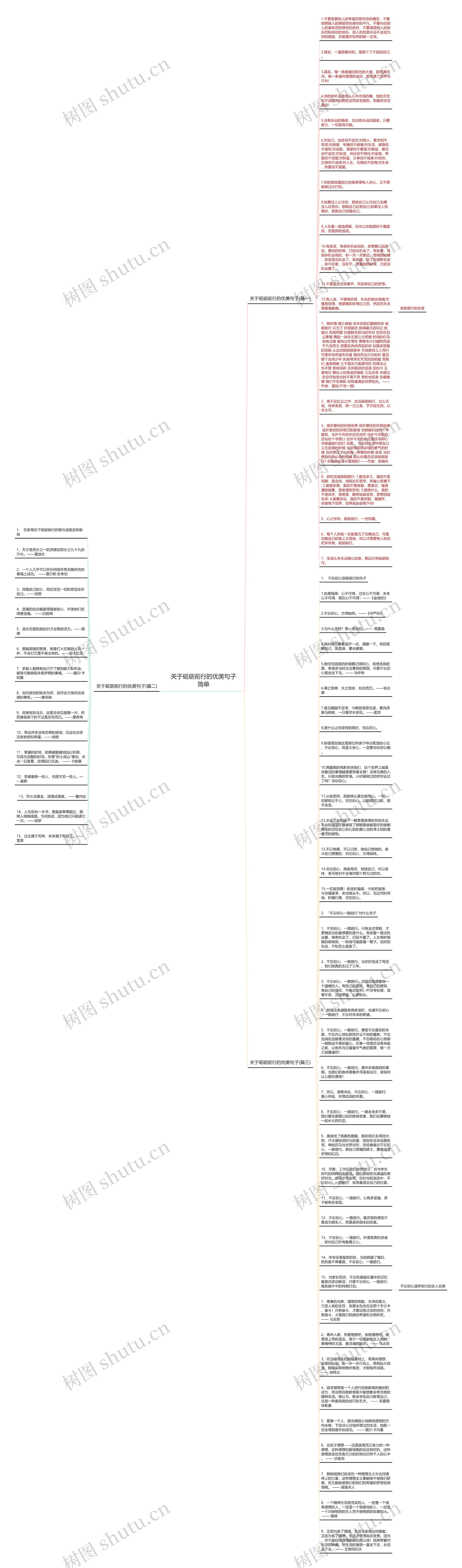 关于砥砺前行的优美句子简单思维导图