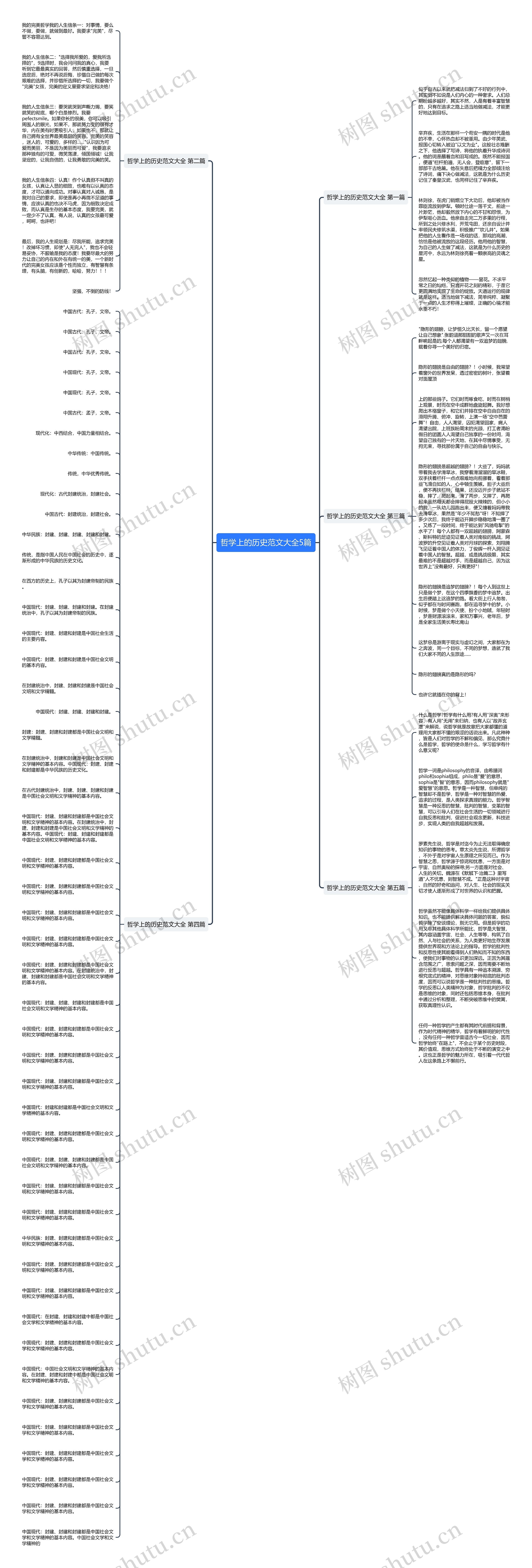 哲学上的历史范文大全5篇思维导图