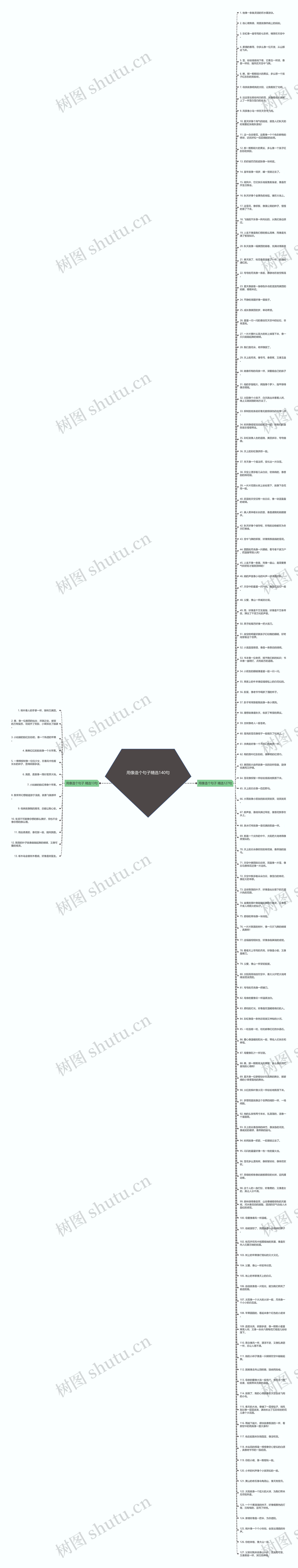 用像造个句子精选140句思维导图