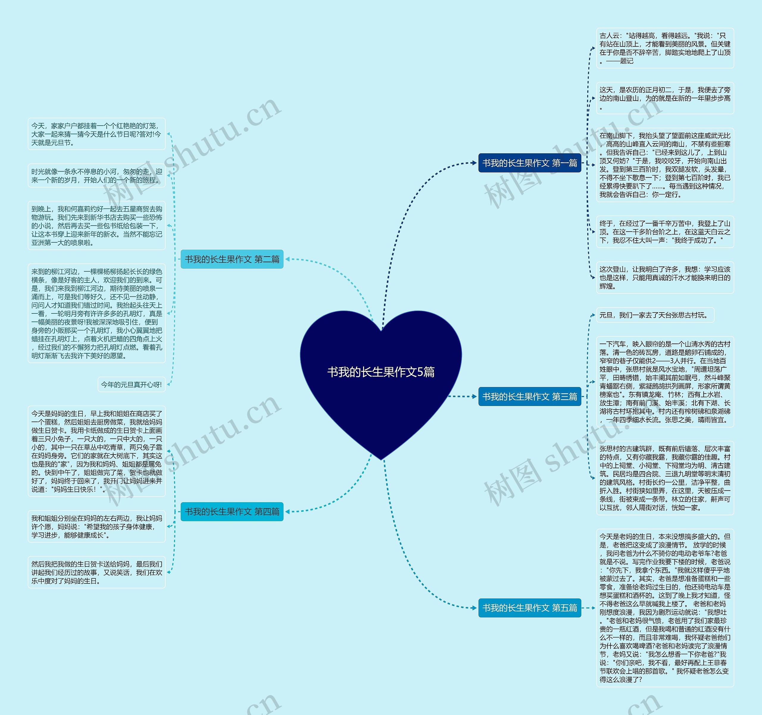 书我的长生果作文5篇思维导图