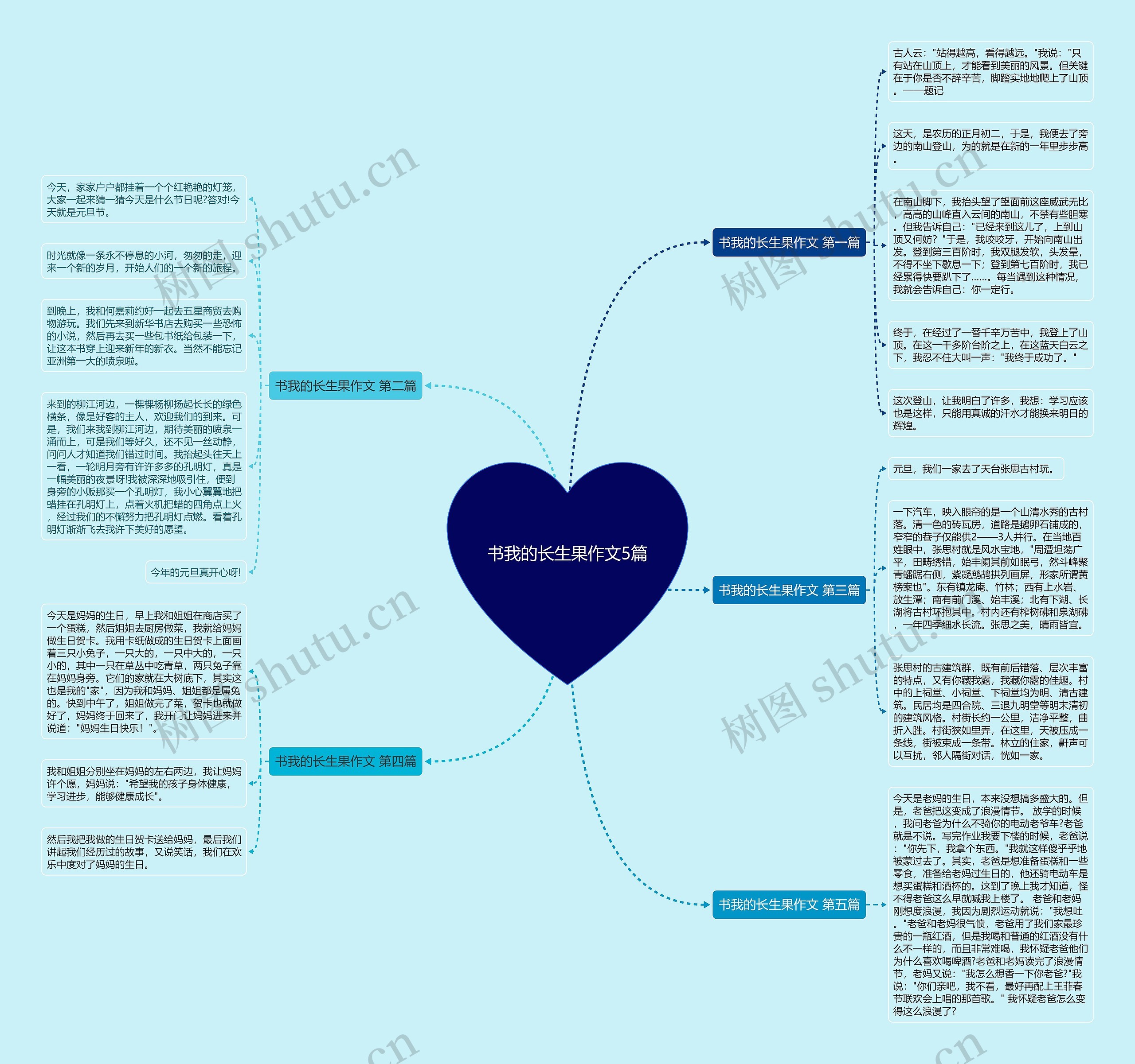 书我的长生果作文5篇 书我的长生果作文5篇