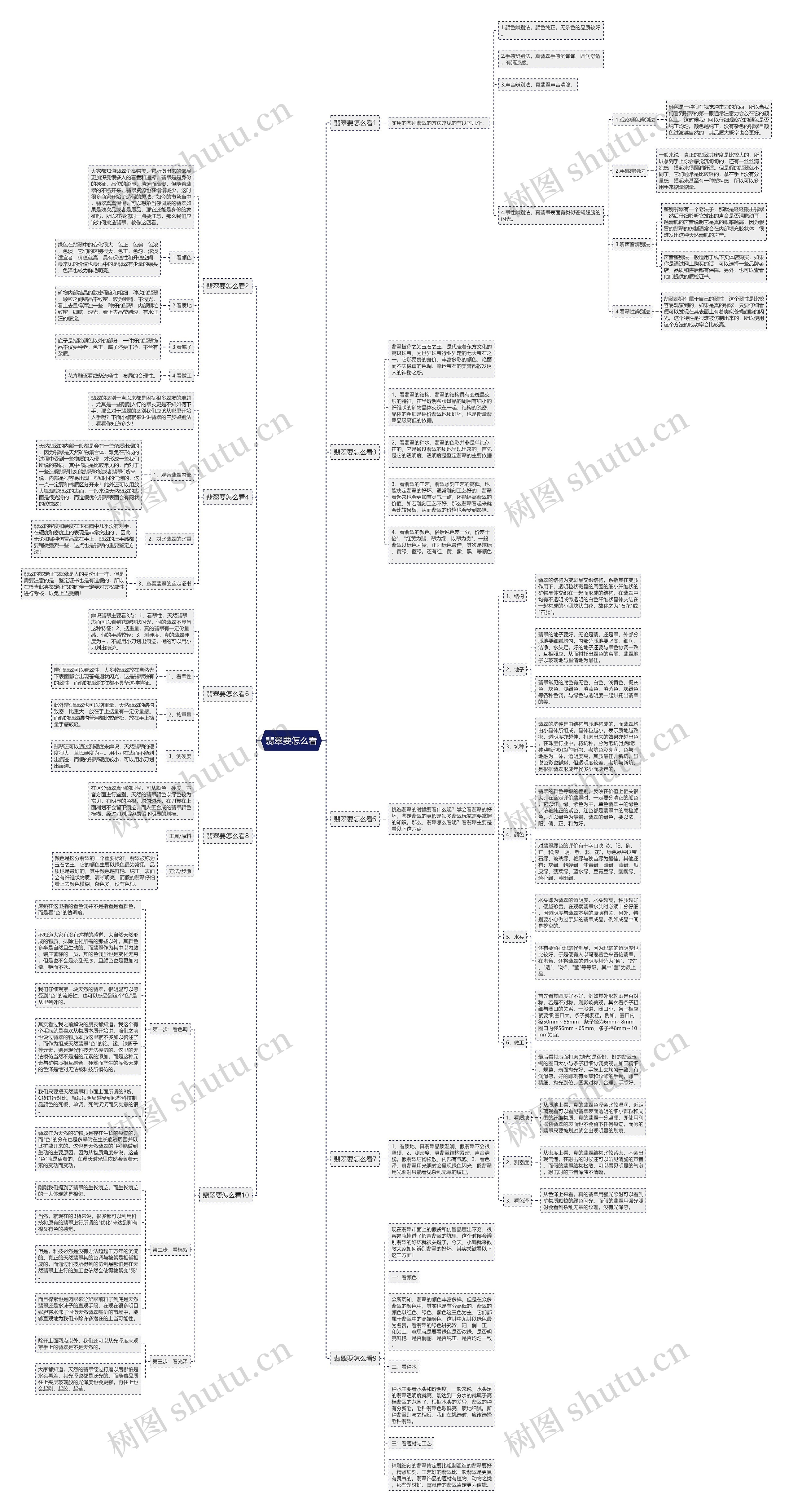 翡翠要怎么看思维导图