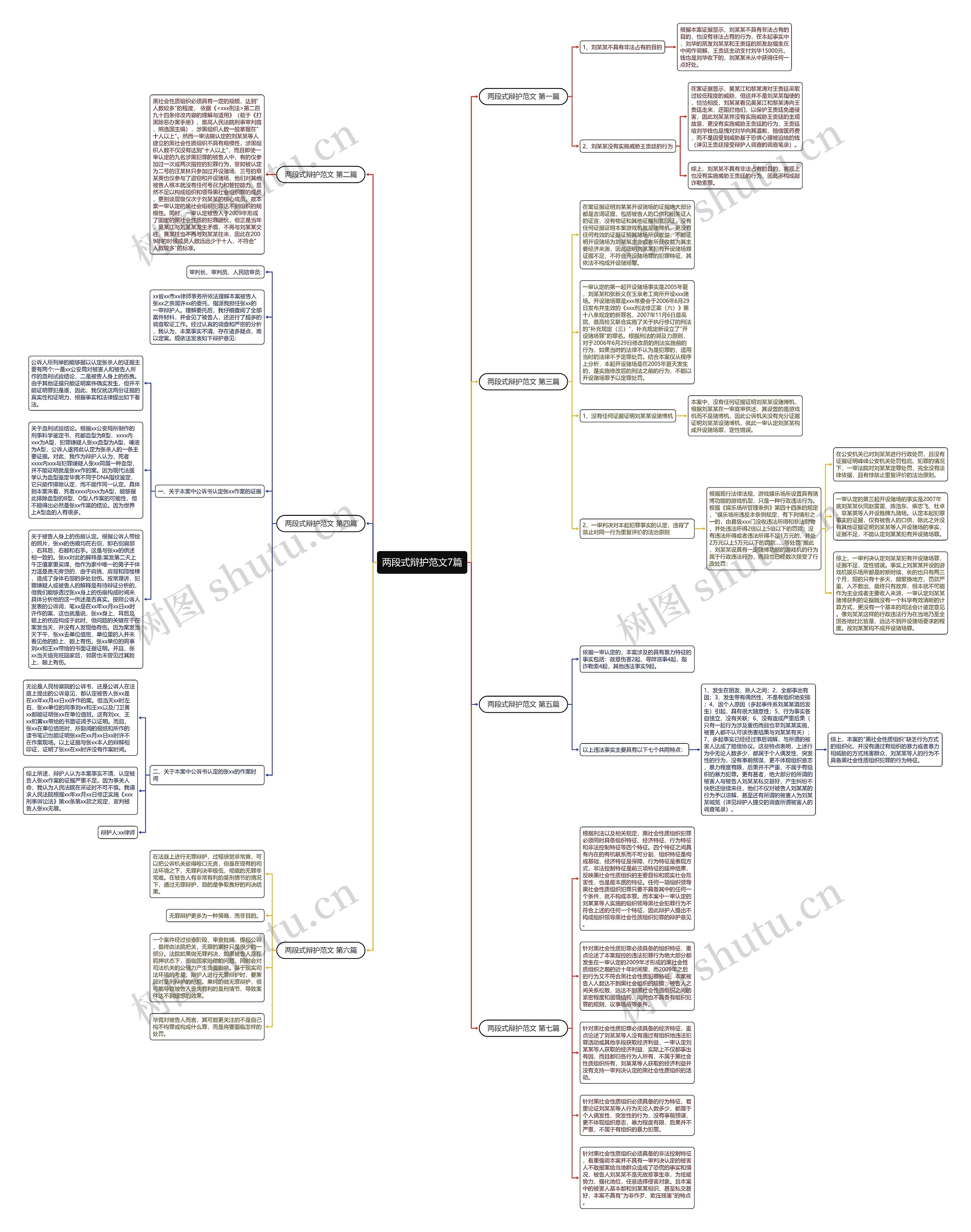 两段式辩护范文7篇思维导图