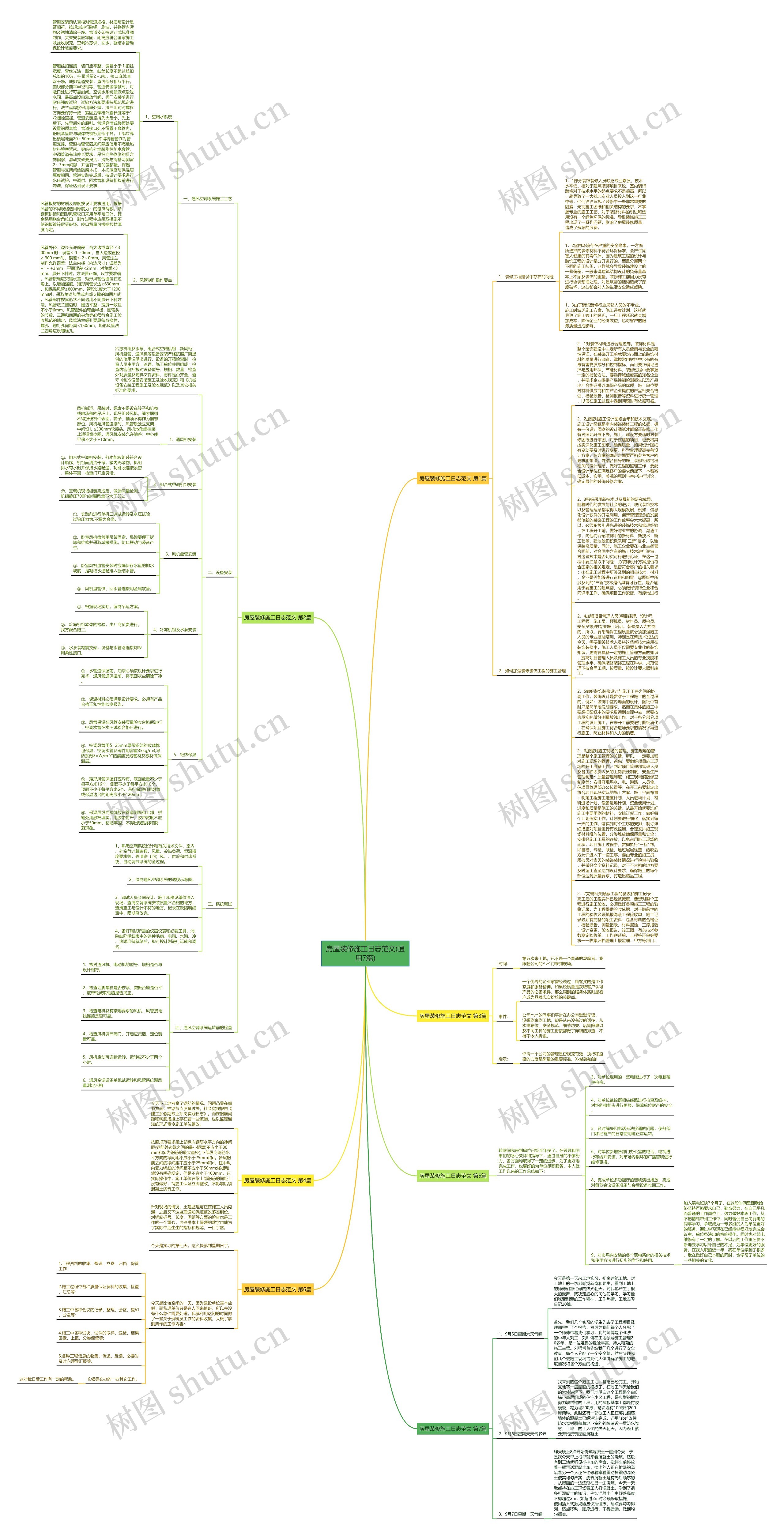 房屋装修施工日志范文(通用7篇)思维导图