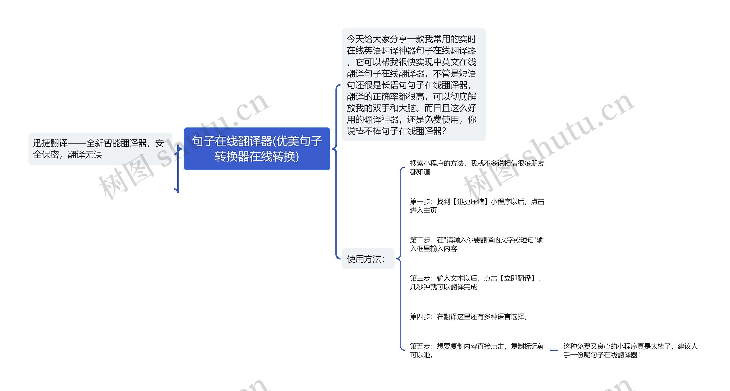 句子在线翻译器(优美句子转换器在线转换)