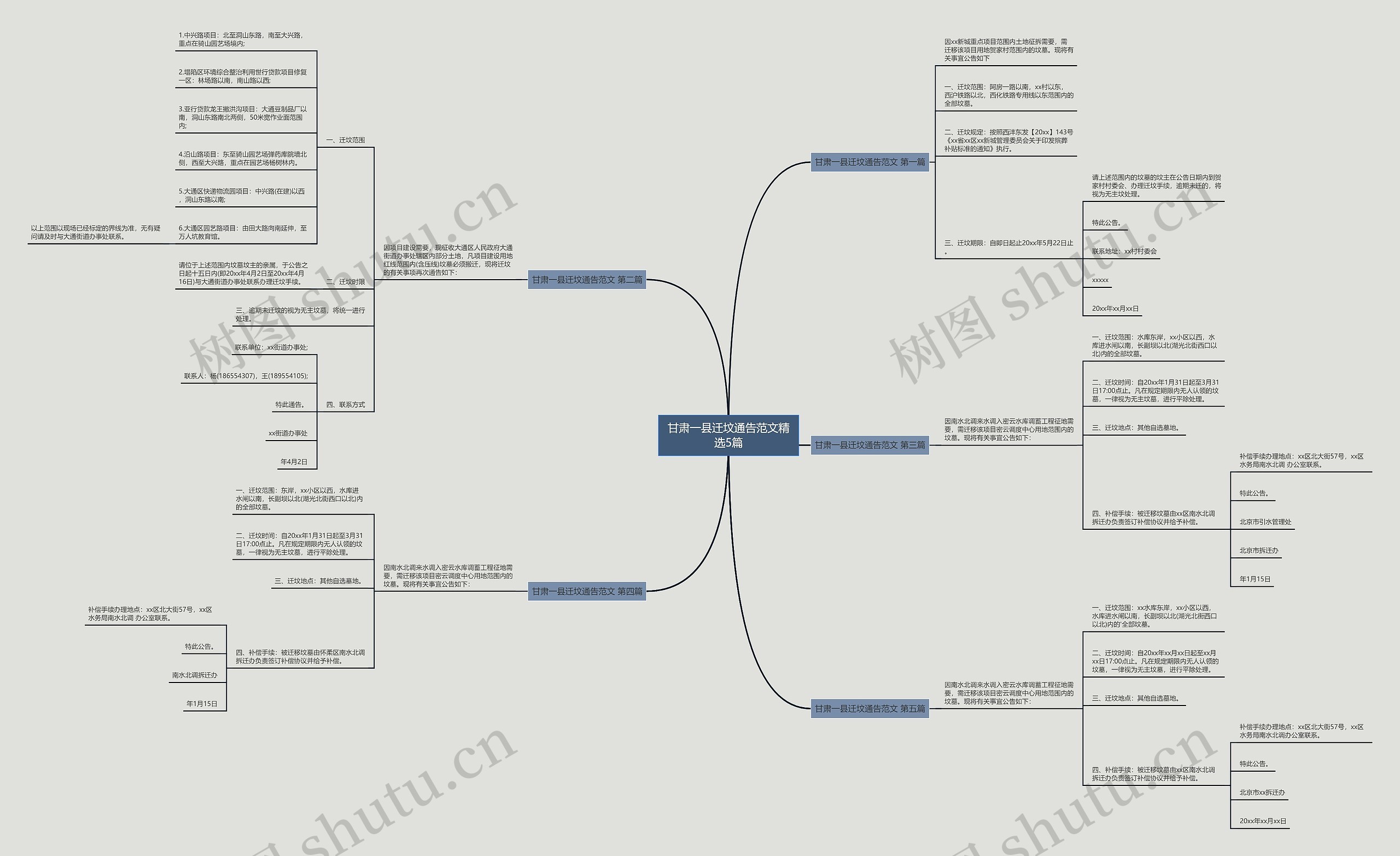甘肃一县迁坟通告范文精选5篇思维导图
