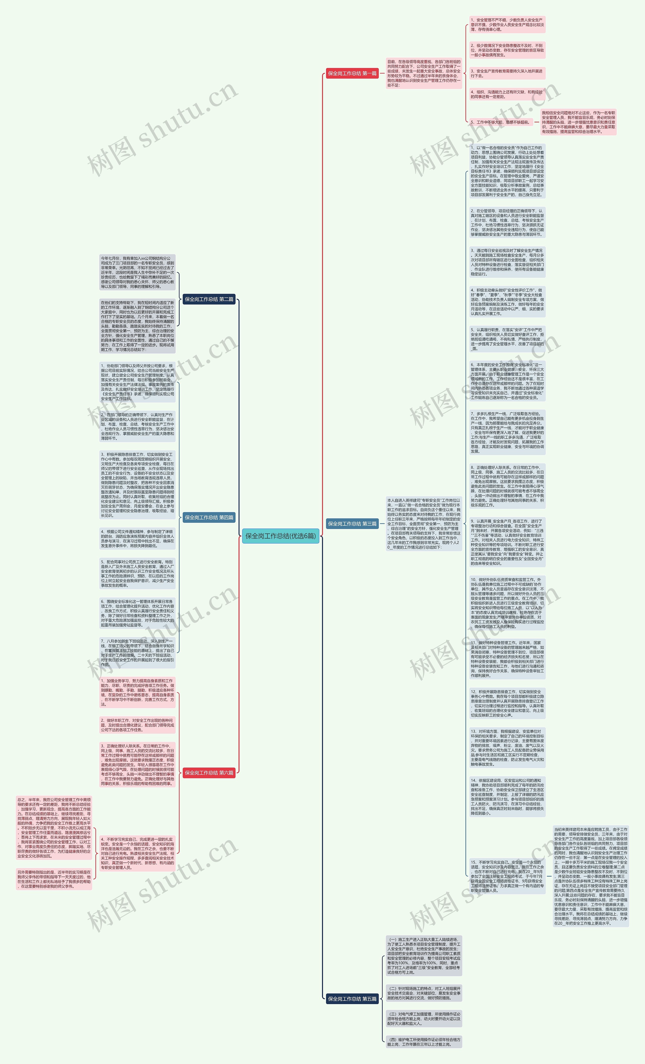 保全岗工作总结(优选6篇)思维导图