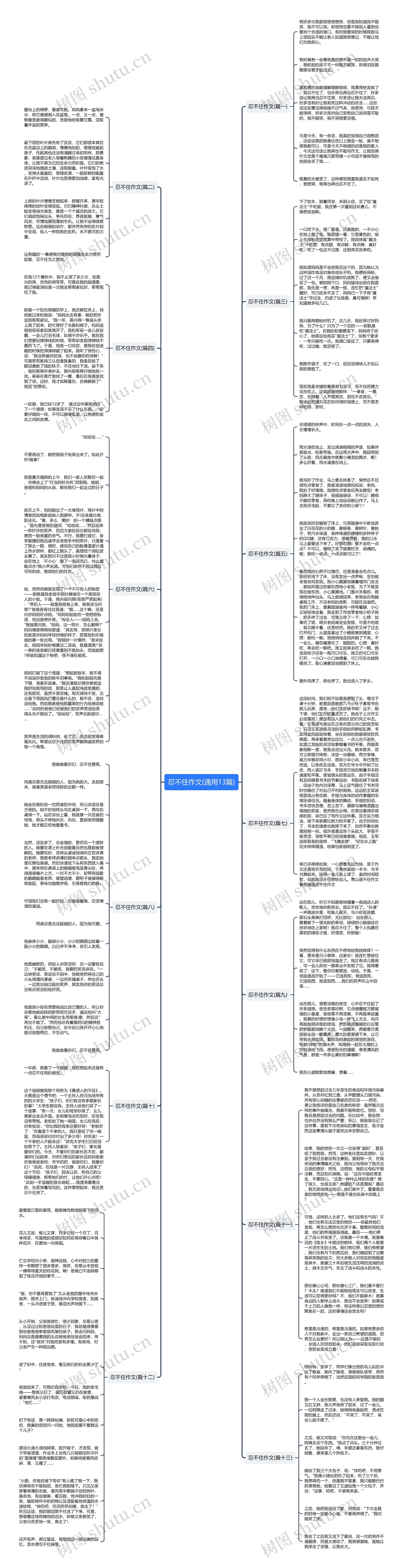 忍不住作文(通用13篇)思维导图