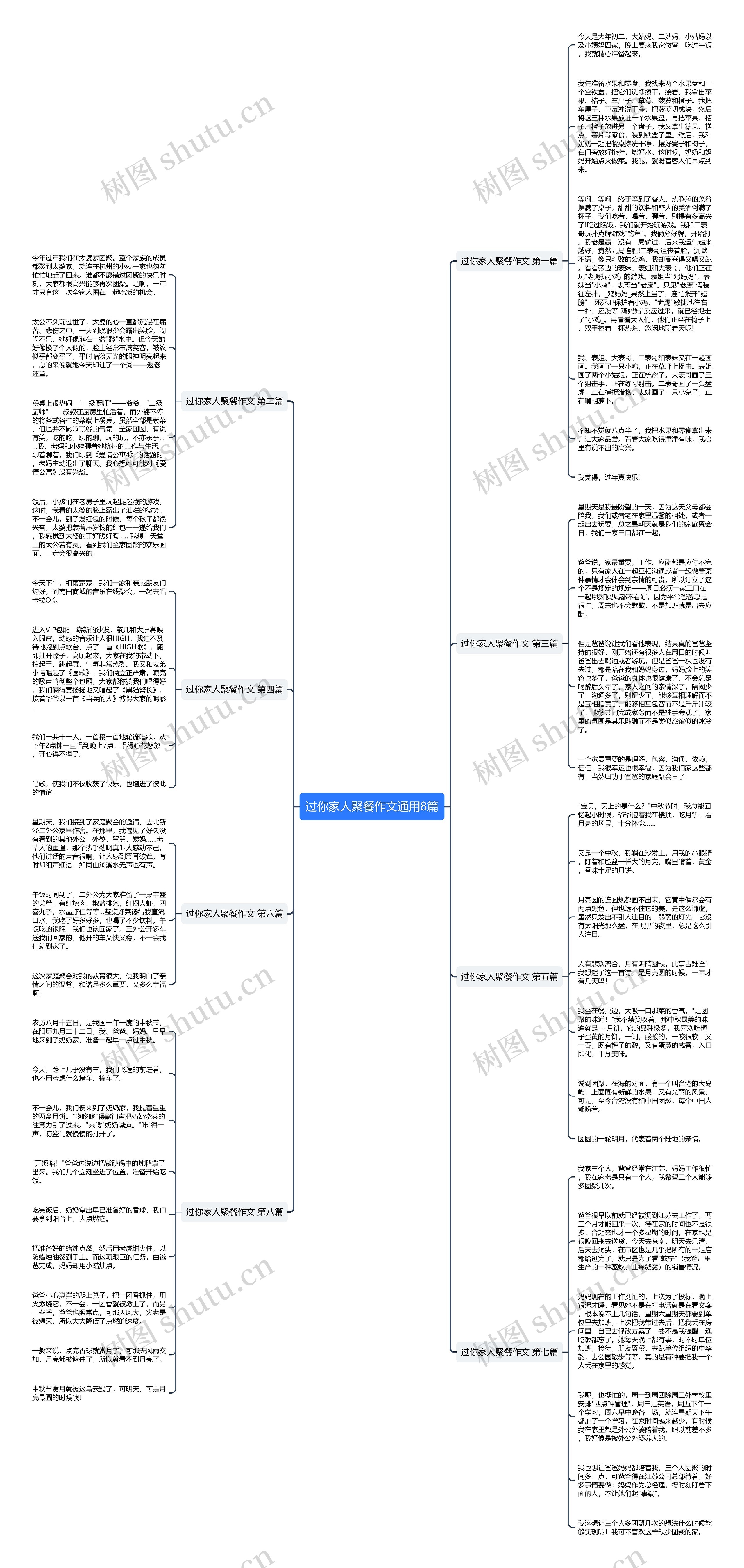 过你家人聚餐作文通用8篇思维导图