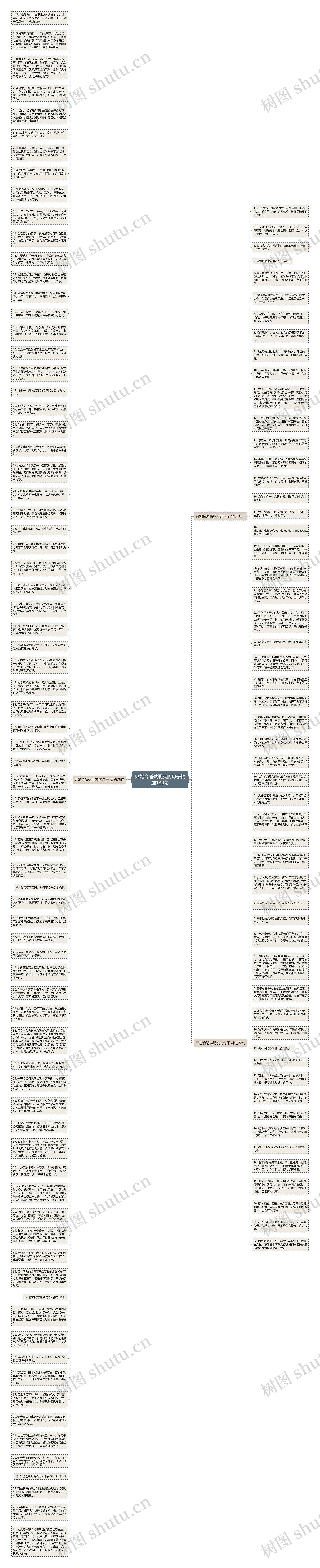 只能合适做朋友的句子精选130句思维导图