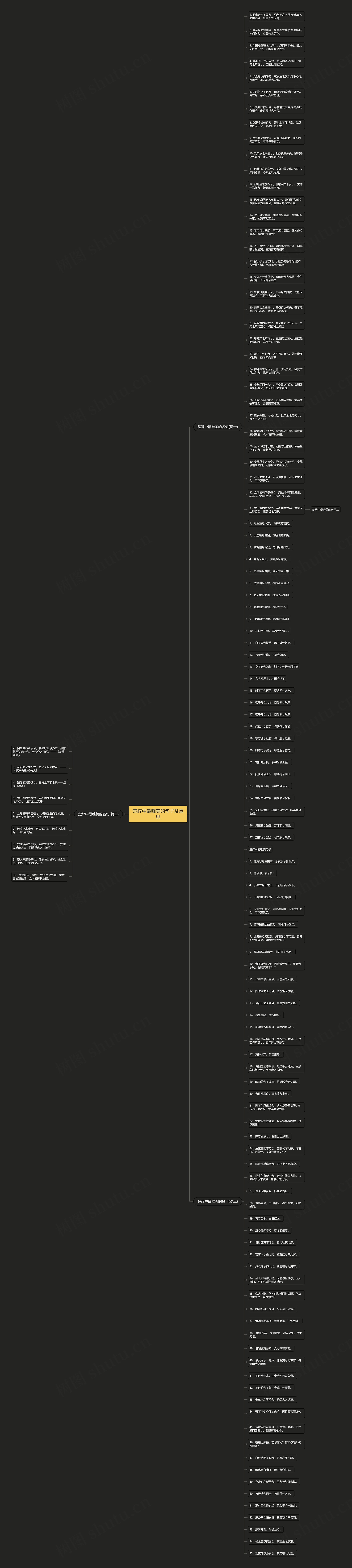 楚辞中最唯美的句子及意思思维导图