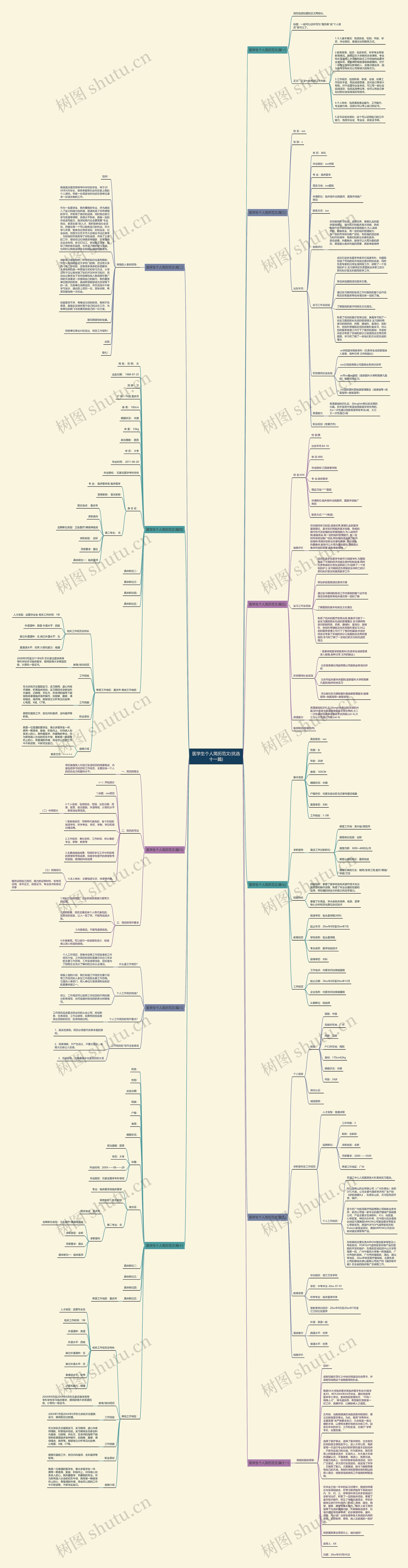 医学生个人简历范文(优选十一篇)思维导图