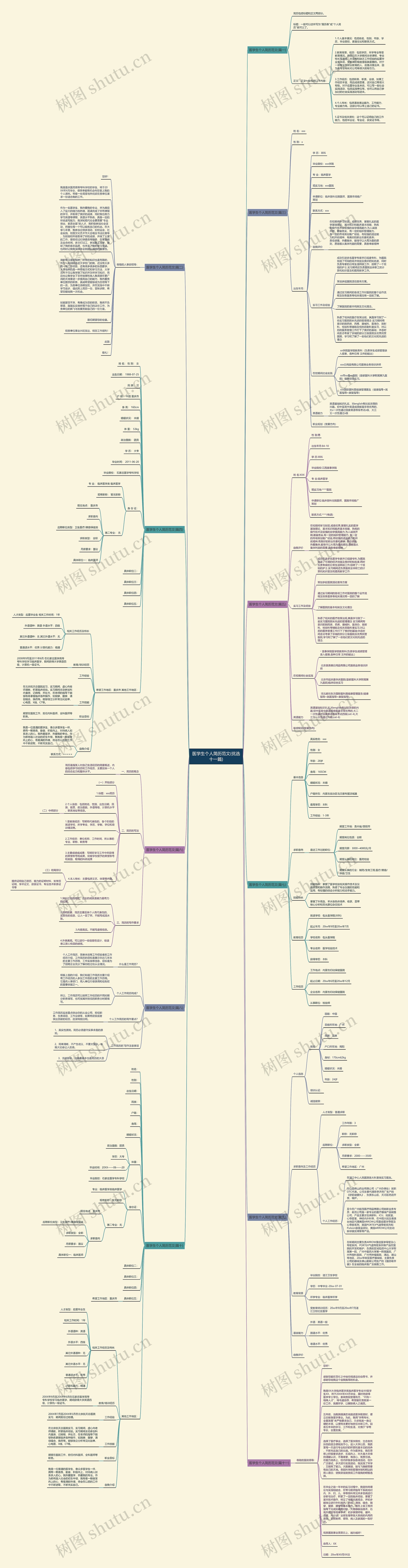 医学生个人简历范文(优选十一篇) 医学生个人简历范文(优选十一篇)