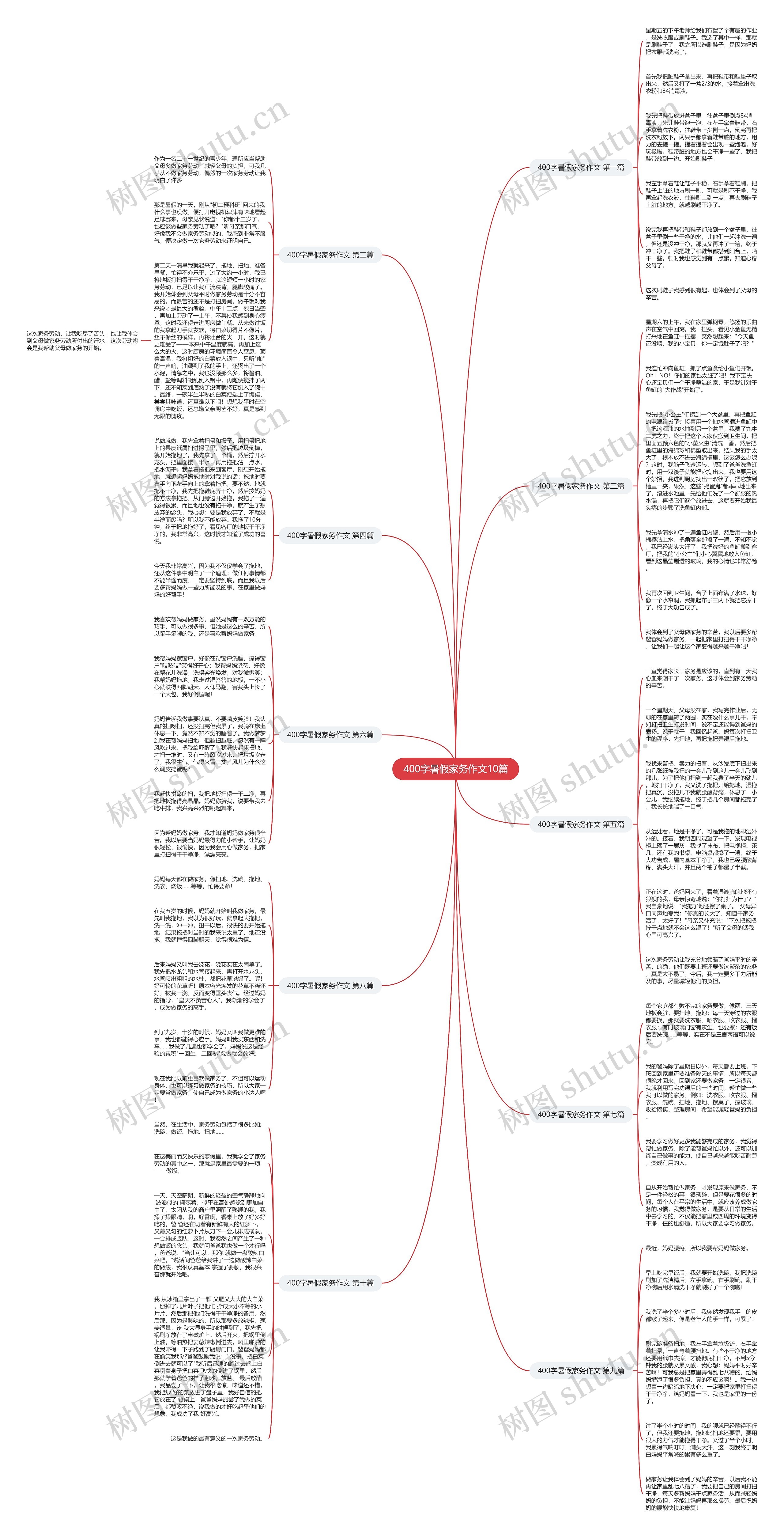 400字暑假家务作文10篇思维导图