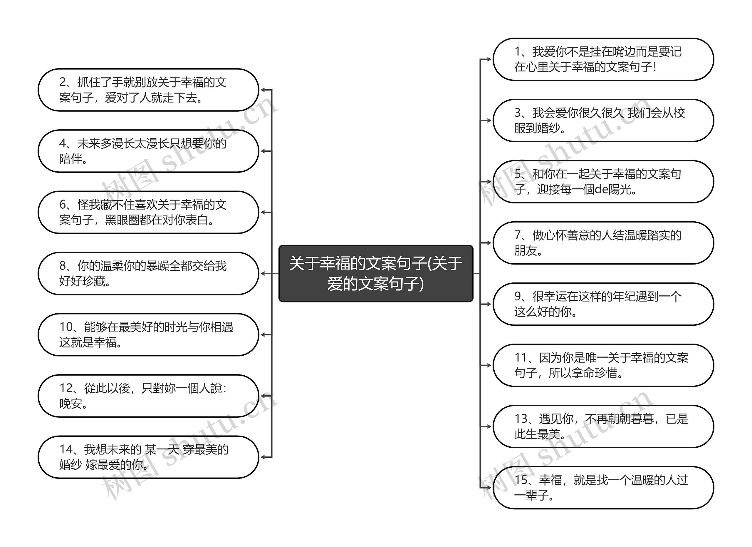 关于幸福的文案句子(关于爱的文案句子)思维导图