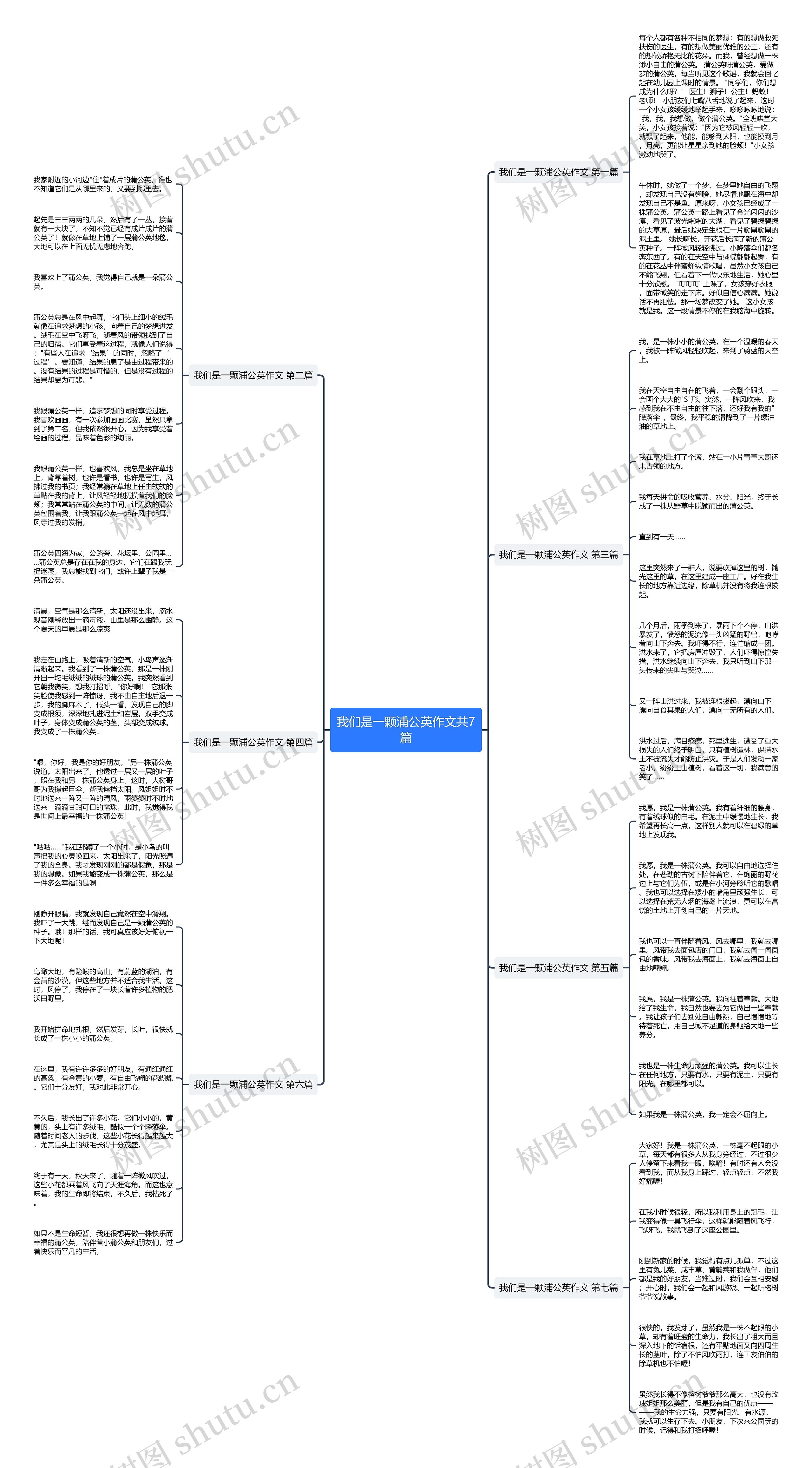 我们是一颗浦公英作文共7篇思维导图