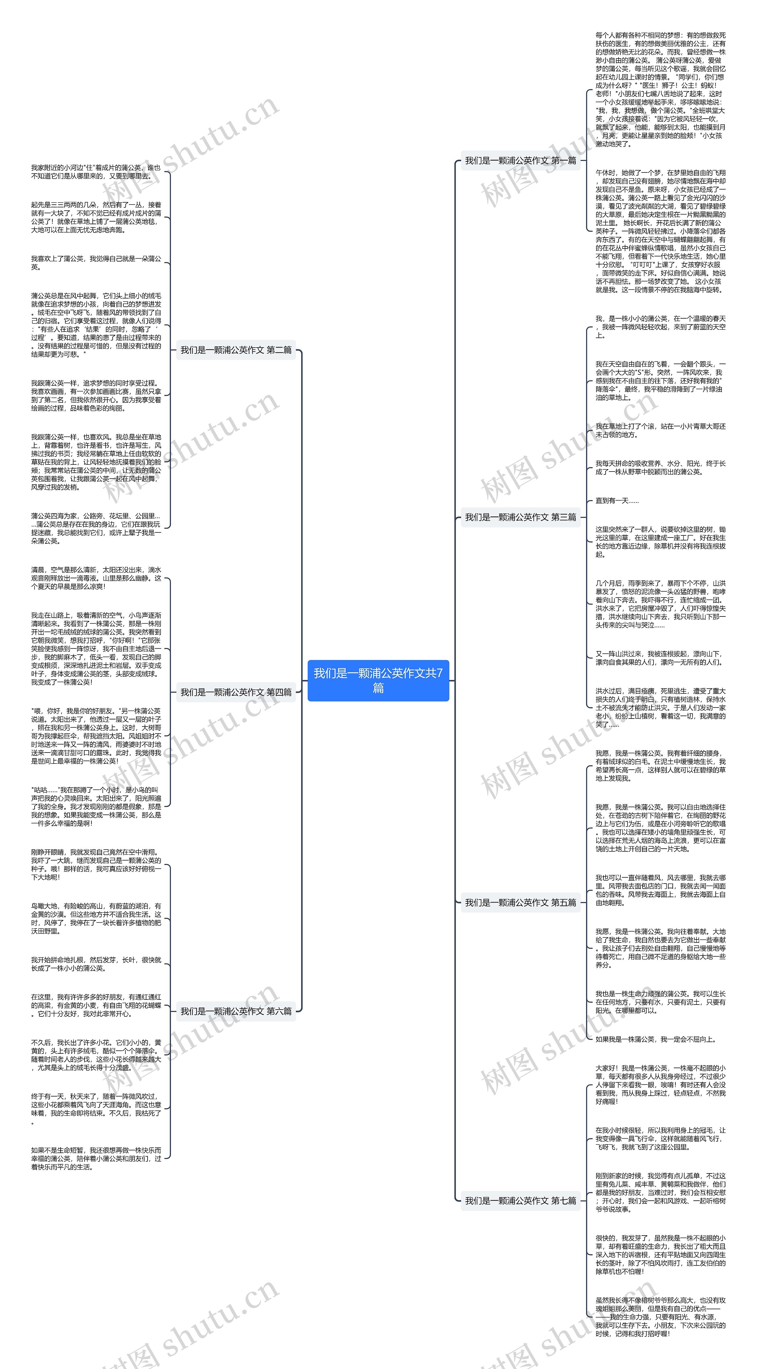 我们是一颗浦公英作文共7篇 我们是一颗浦公英作文共7篇