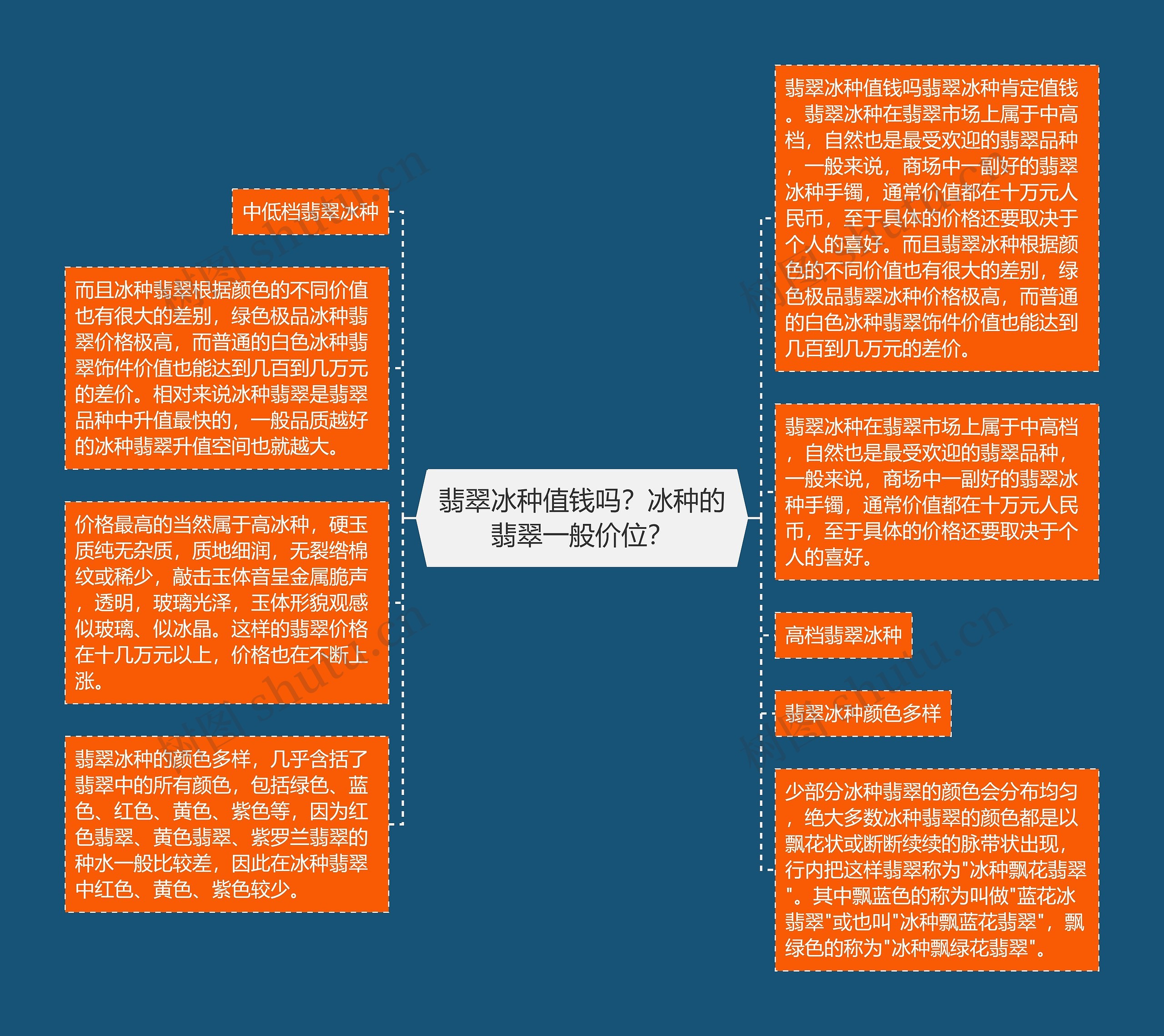 翡翠冰种值钱吗？冰种的翡翠一般价位？